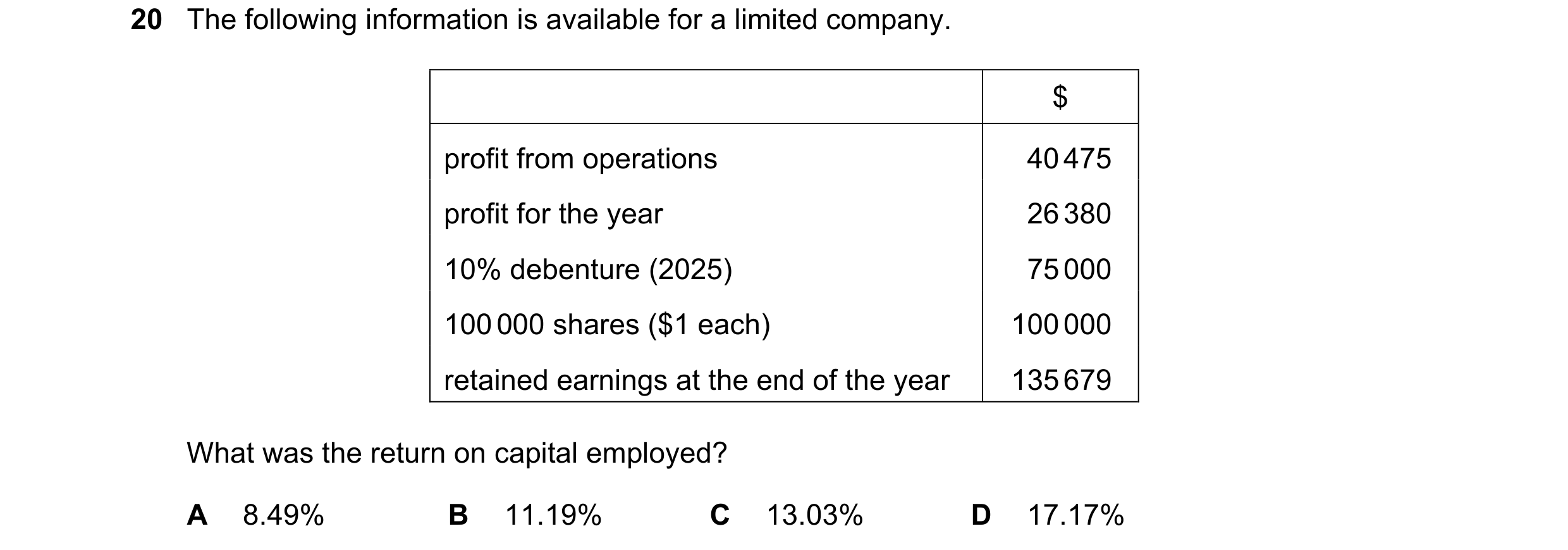 Question 26: The following information is available for a limited company. $ profit from operations 40 475 profit for the year 26 380 10% debenture (202…