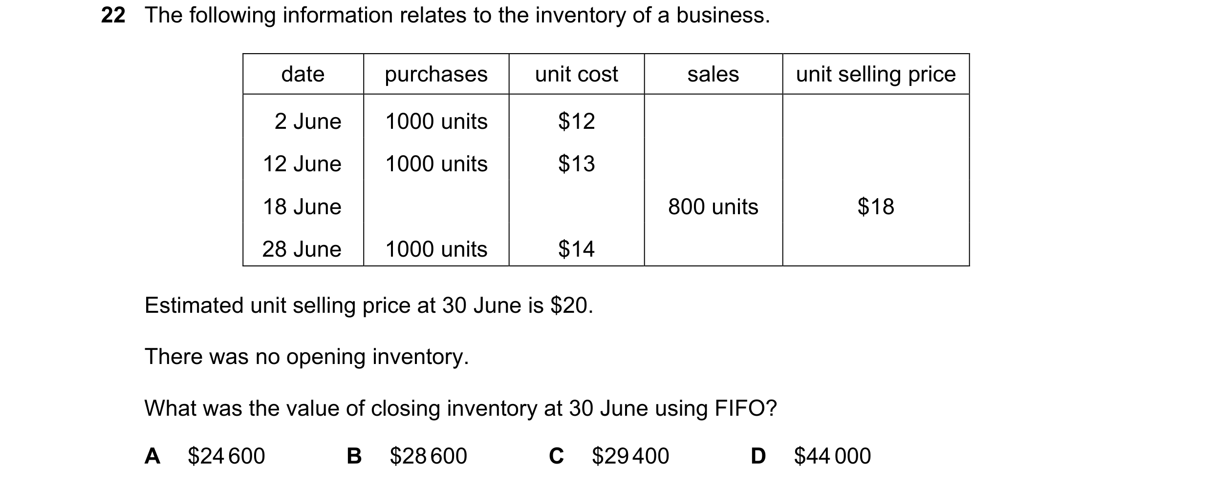 Question 359: The following information relates to the inventory of a business. date purchases unit cost sales unit selling price 2 June 1000 units $12 1…