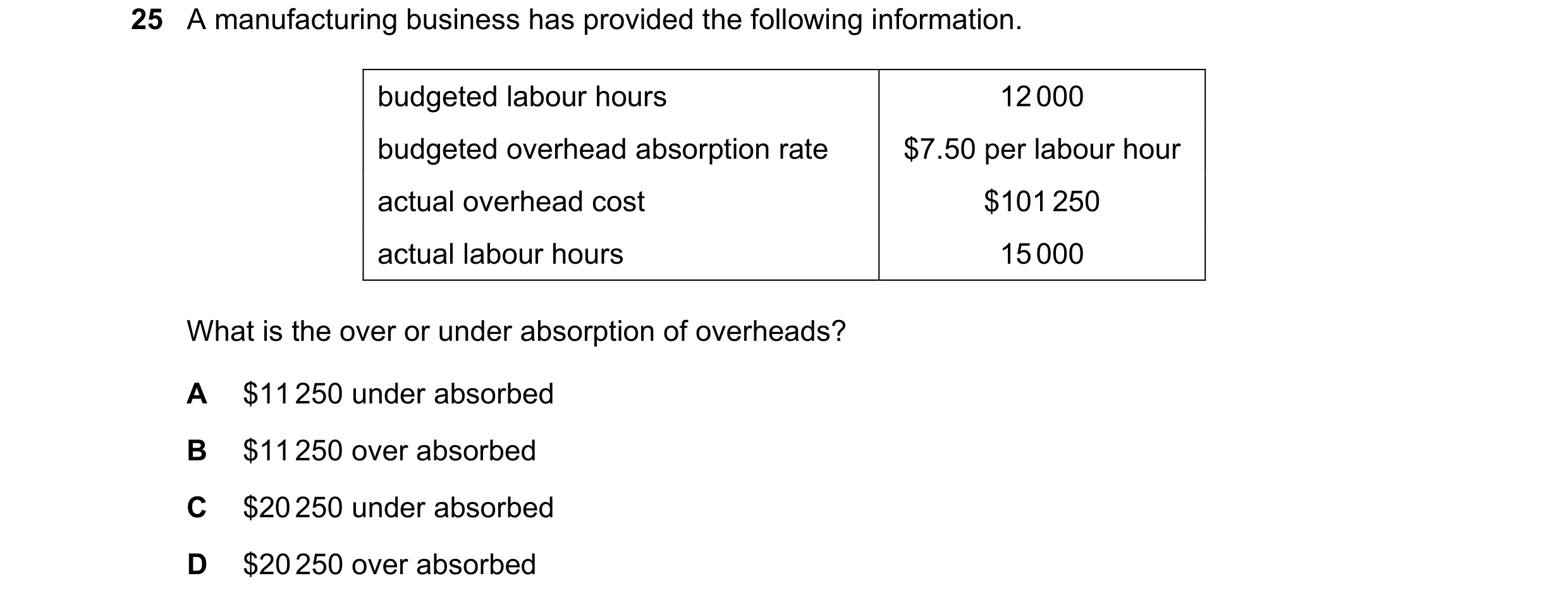 Question 362: A manufacturing business has provided the following information. budgeted labour hours 12 000 budgeted overhead absorption rate $7.50 per l…