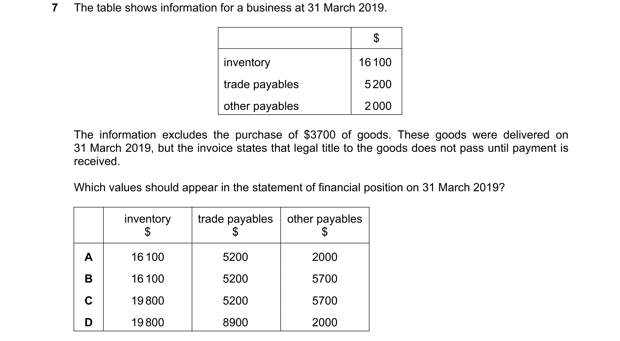 Question 621: The table shows information for a business at 31 March 2019. $ inventory 16 100 trade payables 5 200 other payables 2 000 The information e…