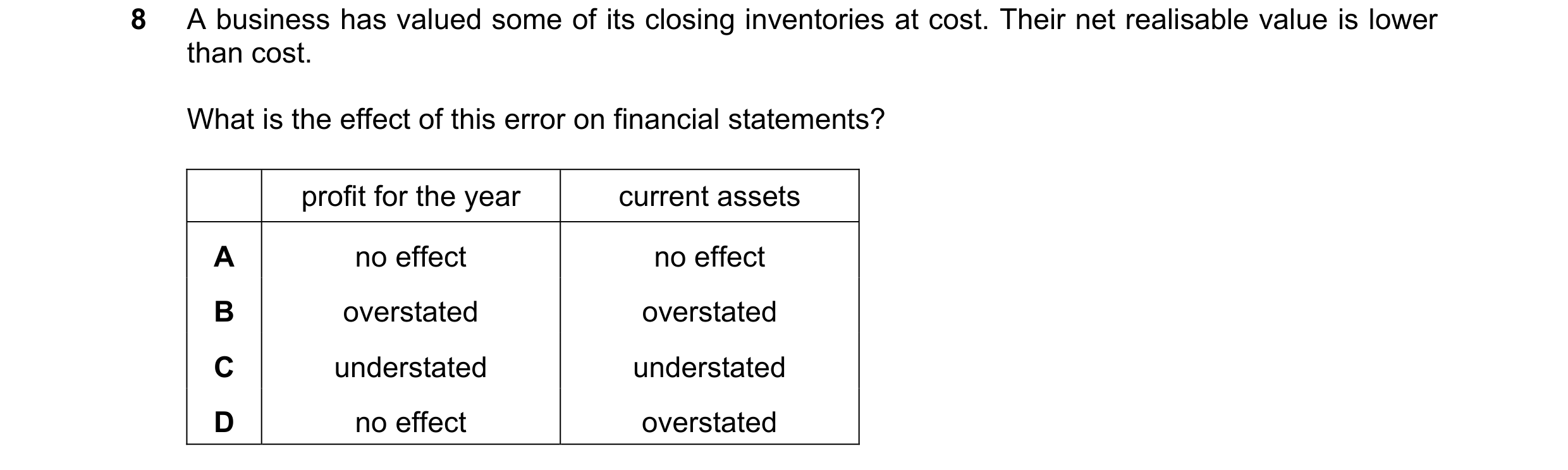 Question 622: A business has valued some of its closing inventories at cost. Their net realisable value is lower than cost. What is the effect of this er…