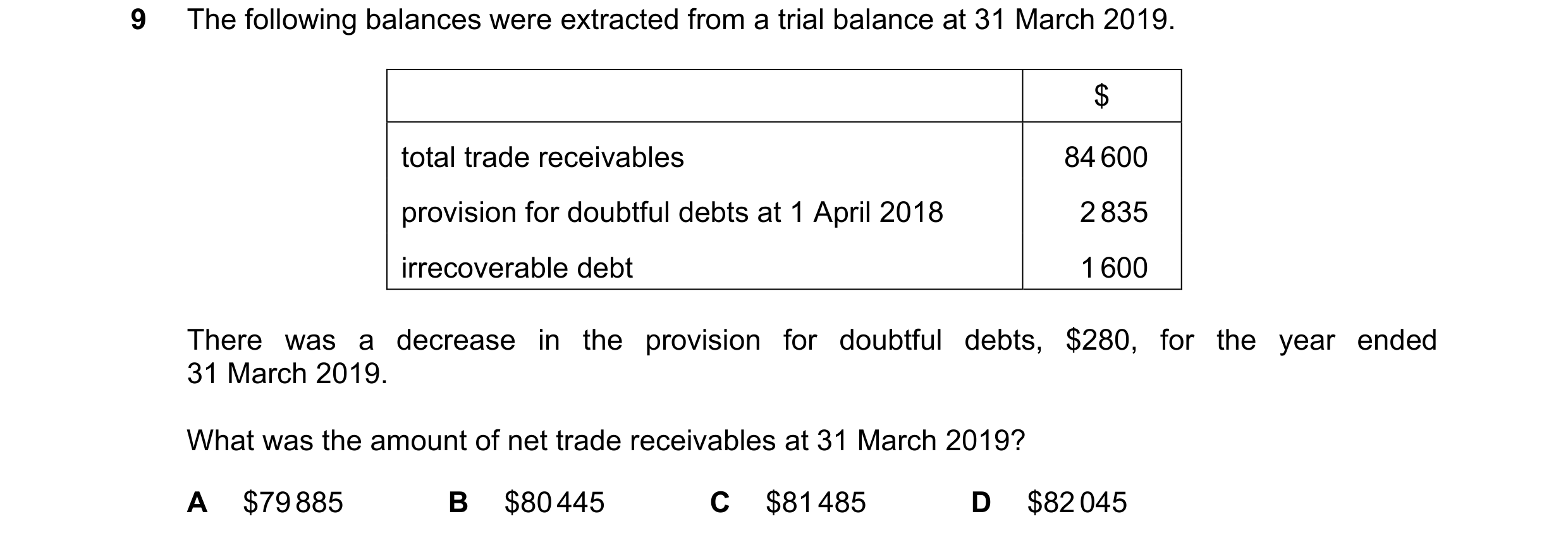 Question 623: The following balances were extracted from a trial balance at 31 March 2019. $ total trade receivables 84 600 provision for doubtful debts …