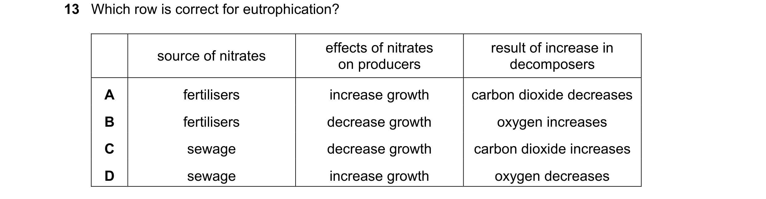 Question 6: Which row is correct for eutrophication? effects of nitrates result of increase in source of nitrates on producers decomposers A fertiliser…