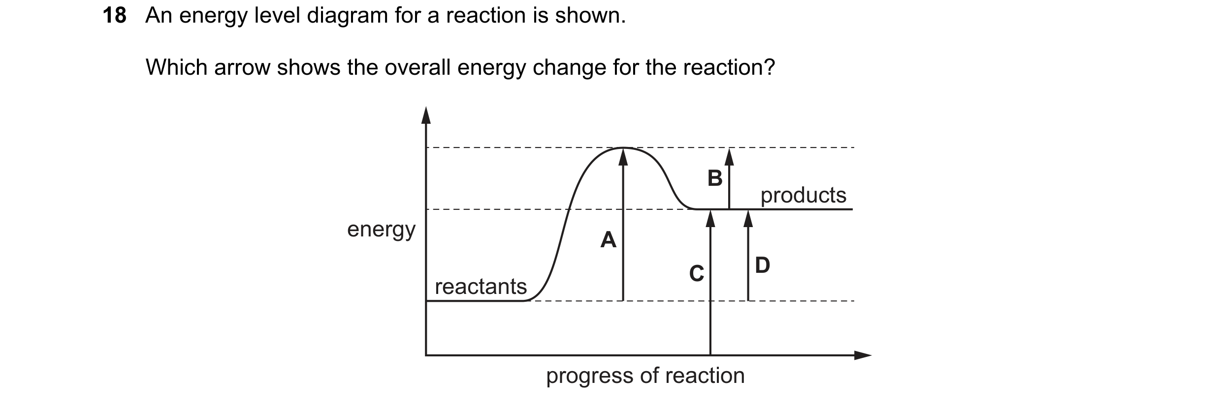 Question 6: An energy level diagram for a reaction is shown. Which arrow shows the overall energy change for the reaction? B products energy A C D reac…