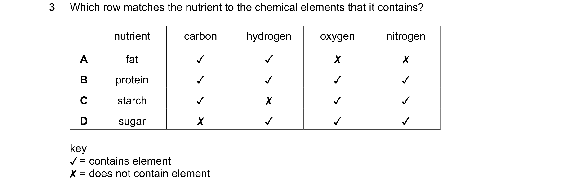 Question 9: Which row matches the nutrient to the chemical elements that it contains?

nutrient
fat
protein
starch

sugar

carbon

hydrogen

oxygen

ni…