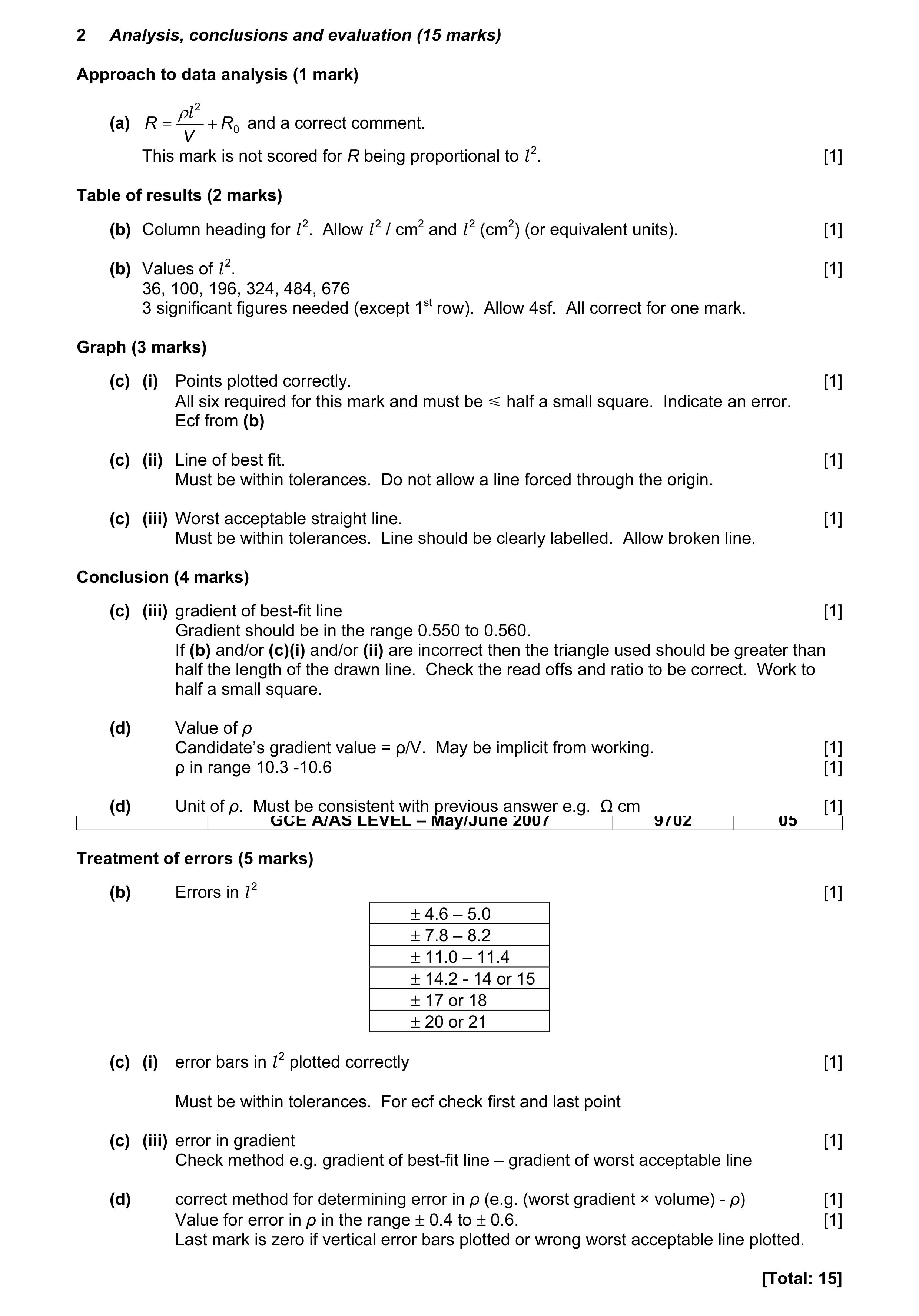 Mark scheme for question 1