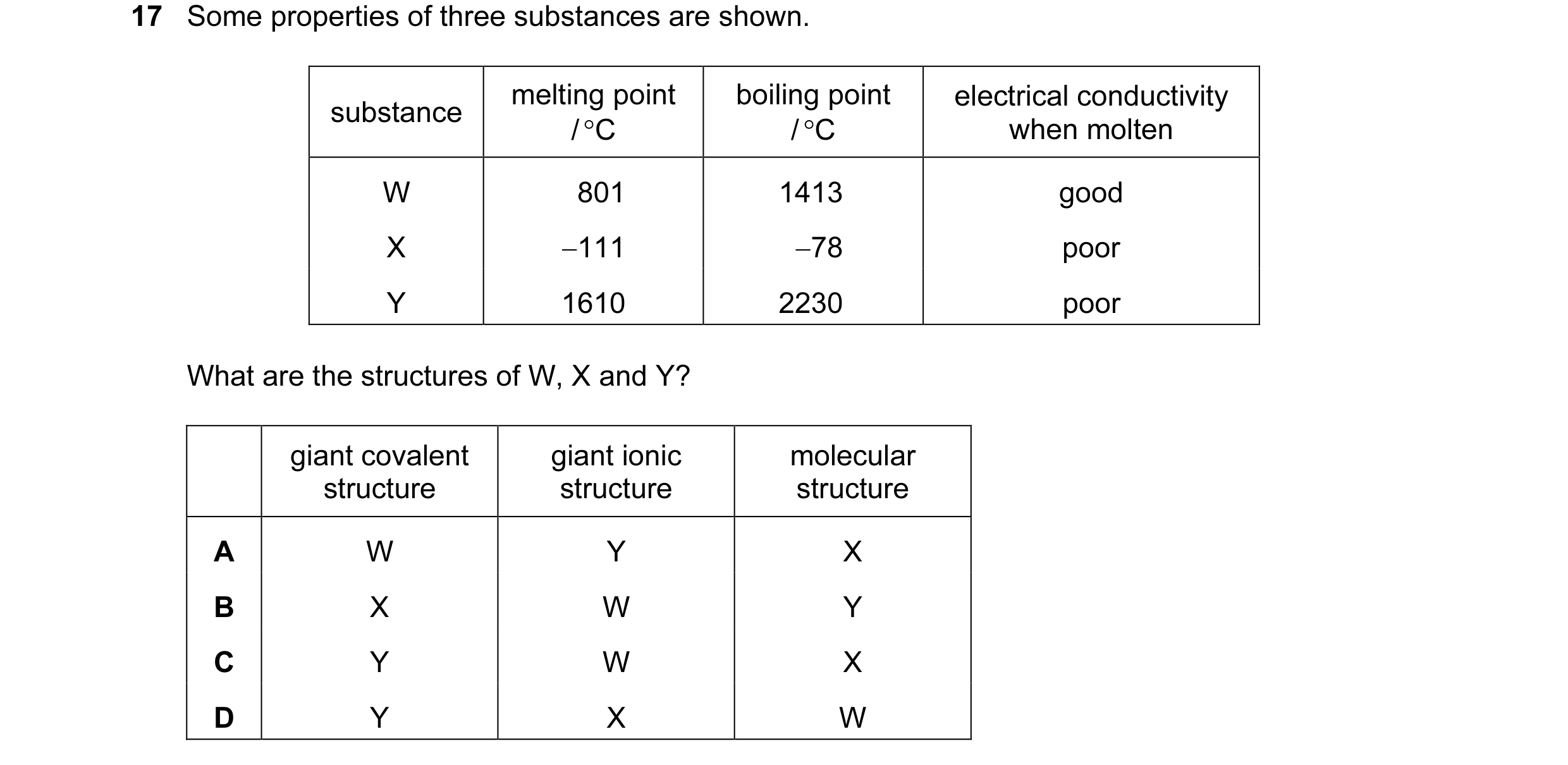 Question 9: Some properties of three substances are shown. melting point boiling point electrical conductivity substance / °C / °C when molten W 801 14…
