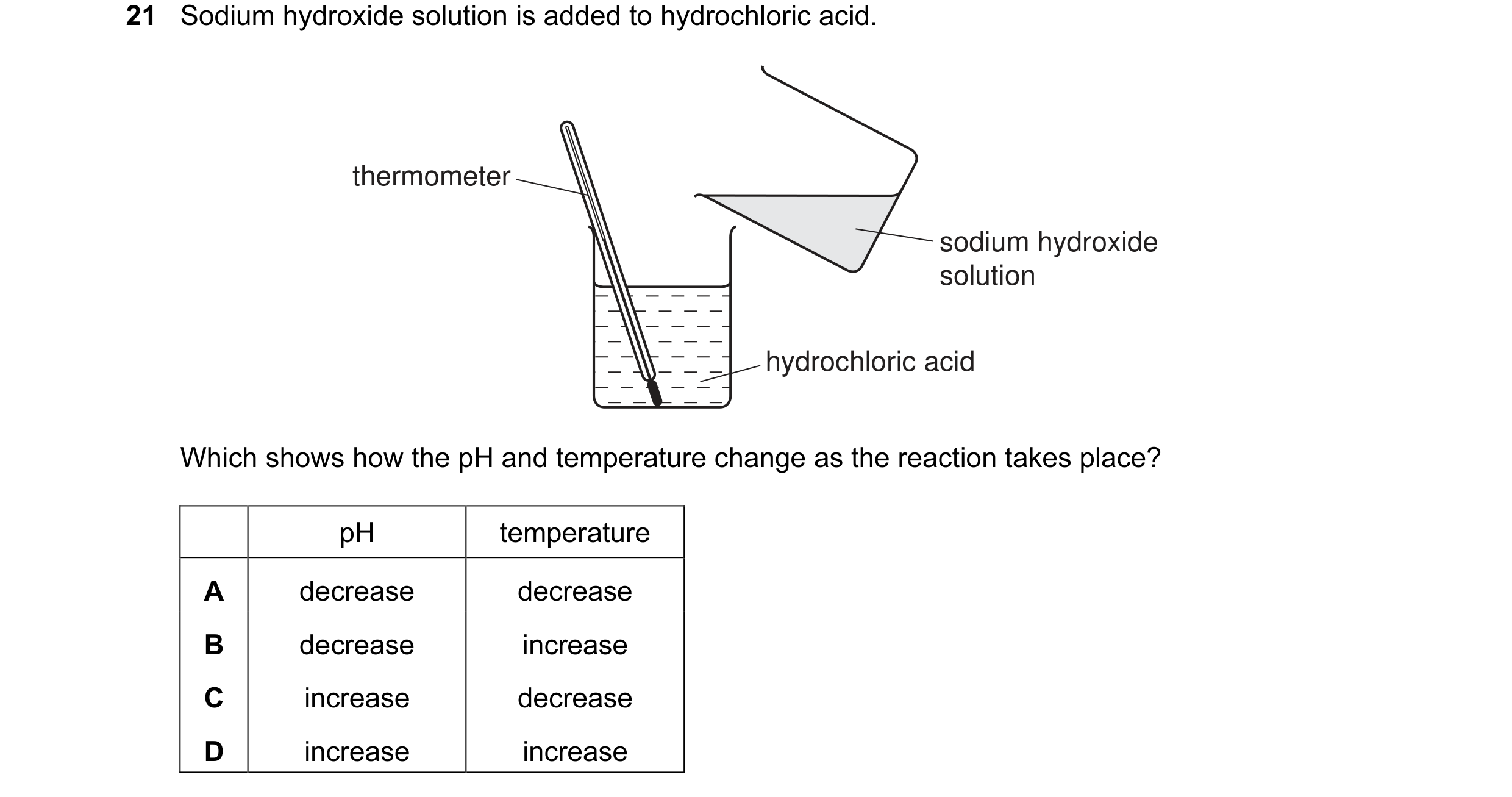 Question 11: Sodium hydroxide solution is added to hydrochloric acid. thermometer sodium hydroxide solution hydrochloric acid Which shows how the pH and…