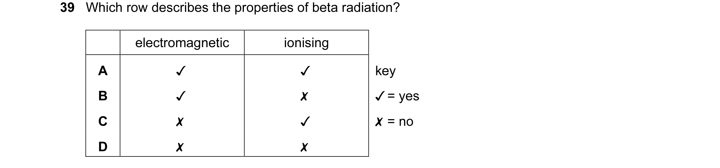 Question 25: Which row describes the properties of beta radiation?
electromagnetic ionising
A v v
B v x
Cc x v
D x x
key
v/=yes
X =no