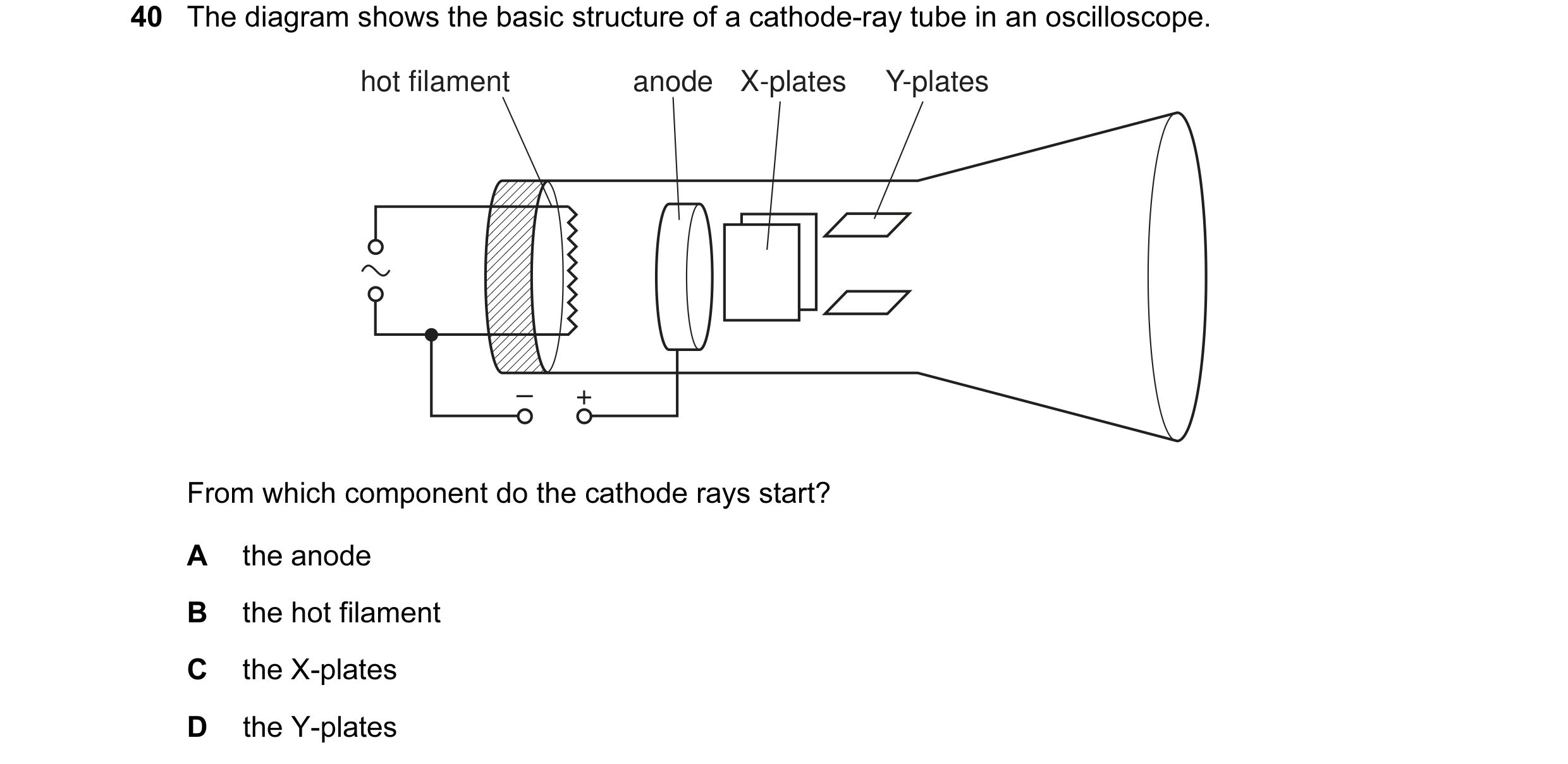 Question 7: The diagram shows the basic structure of a cathode-ray tube in an oscilloscope. hot filament anode X-plates Y-plates – + From which compone…