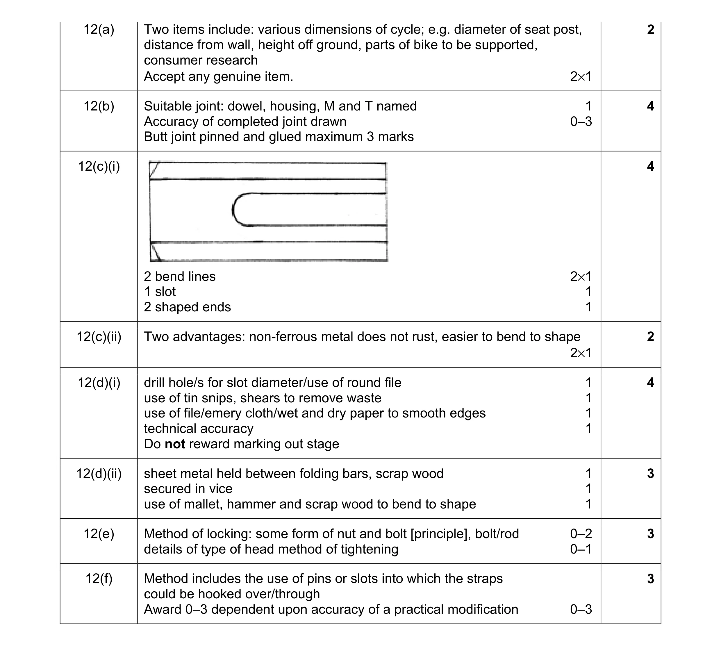Mark scheme for question 30