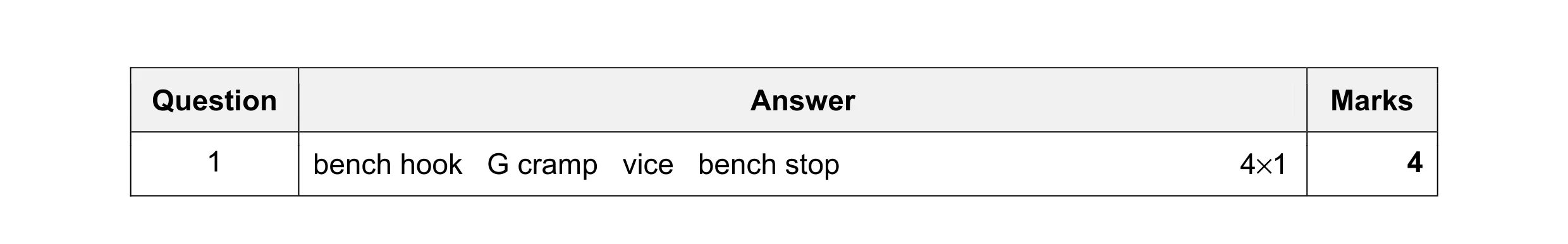 Mark scheme for question 22