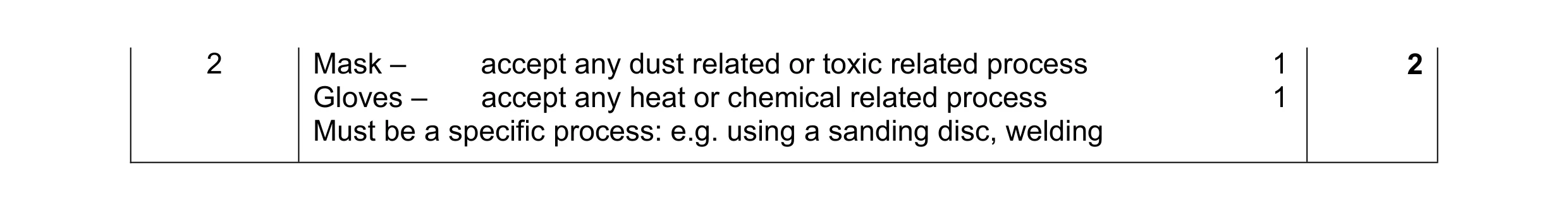Mark scheme for question 7