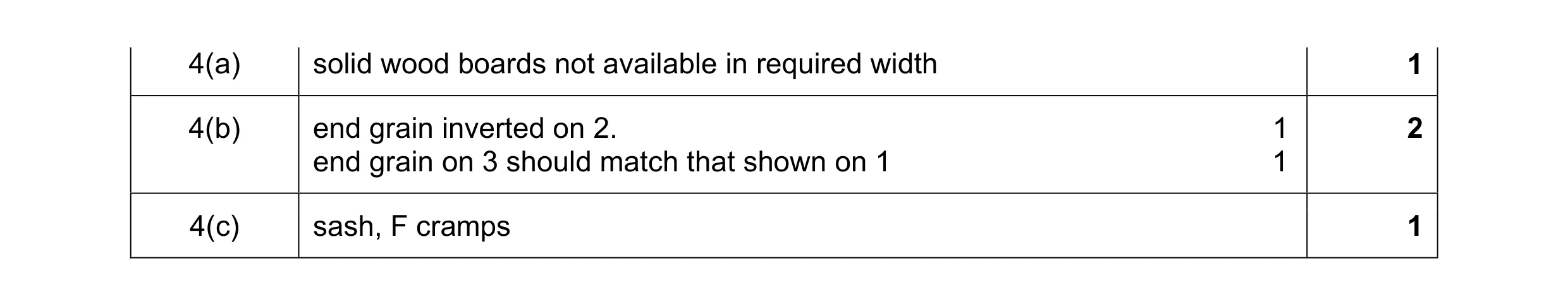 Mark scheme for question 23