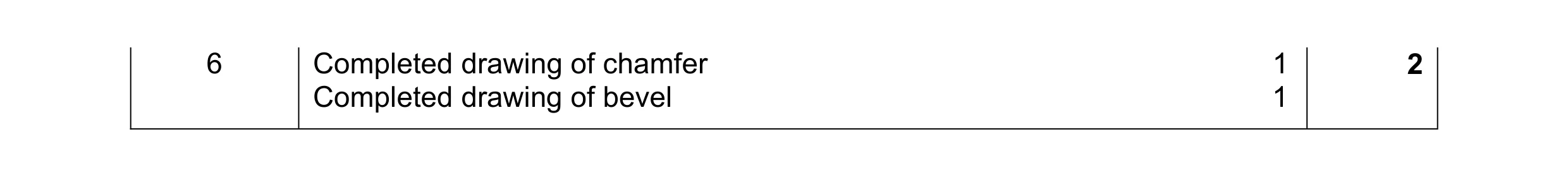 Mark scheme for question 25