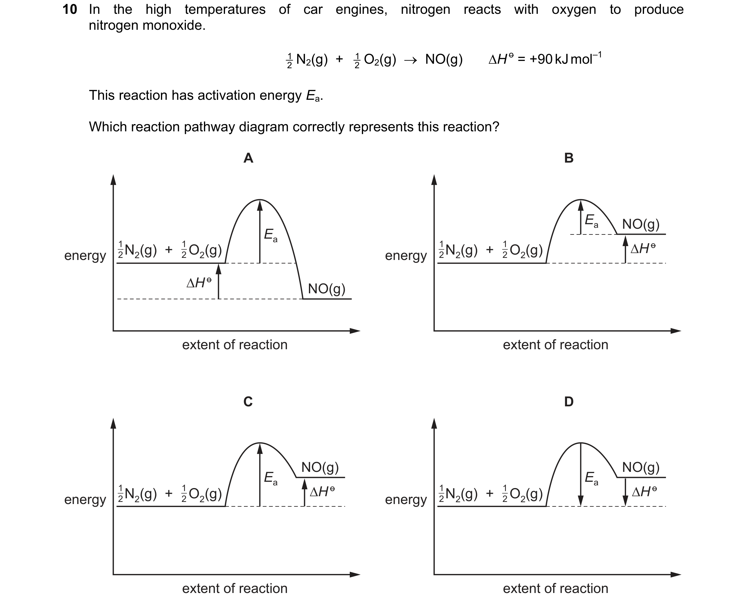 Question 140: In the high temperatures of car engines, nitrogen reacts with oxygen to produce
nitrogen monoxide.

+No(g) + 40.(g) > NO(g) AH° = +90kJ mol…