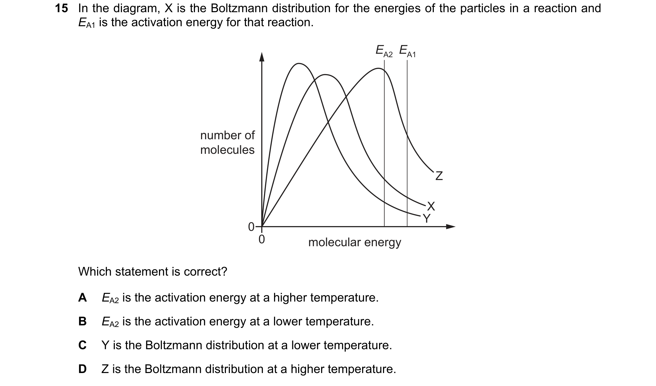 Question 141: In the diagram, X is the Boltzmann distribution for the energies of the particles in a reaction and EA1 is the activation energy for that r…