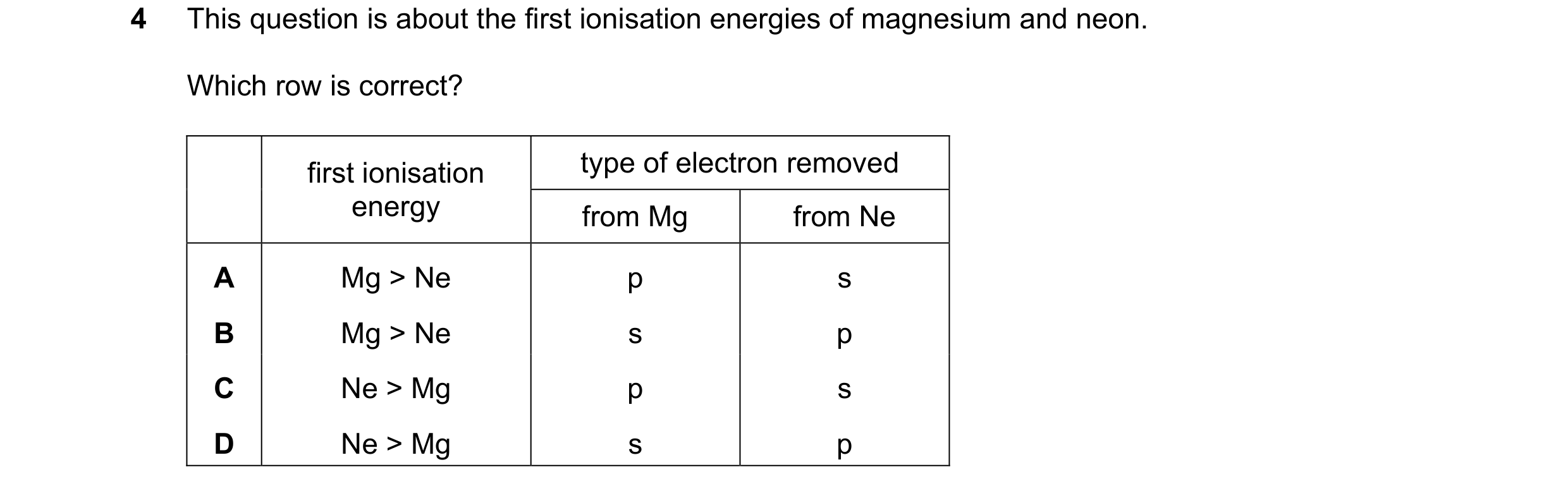 Question 69: This question is about the first ionisation energies of magnesium and neon. Which row is correct? first ionisation type of electron removed…