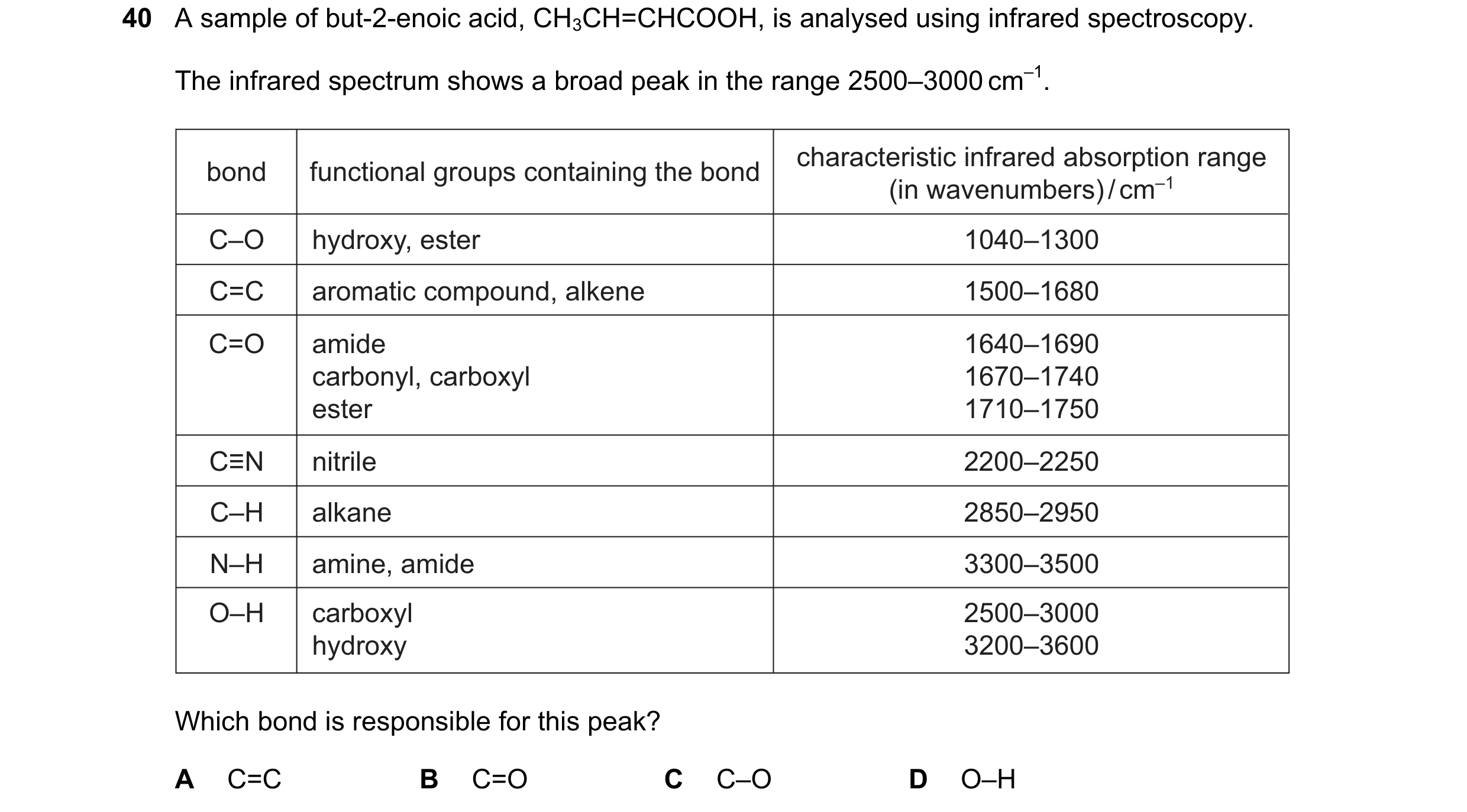 Question 37: A sample of but-2-enoic acid, CH3CH=CHCOOH, is analysed using infrared spectroscopy. The infrared spectrum shows a broad peak in the range …