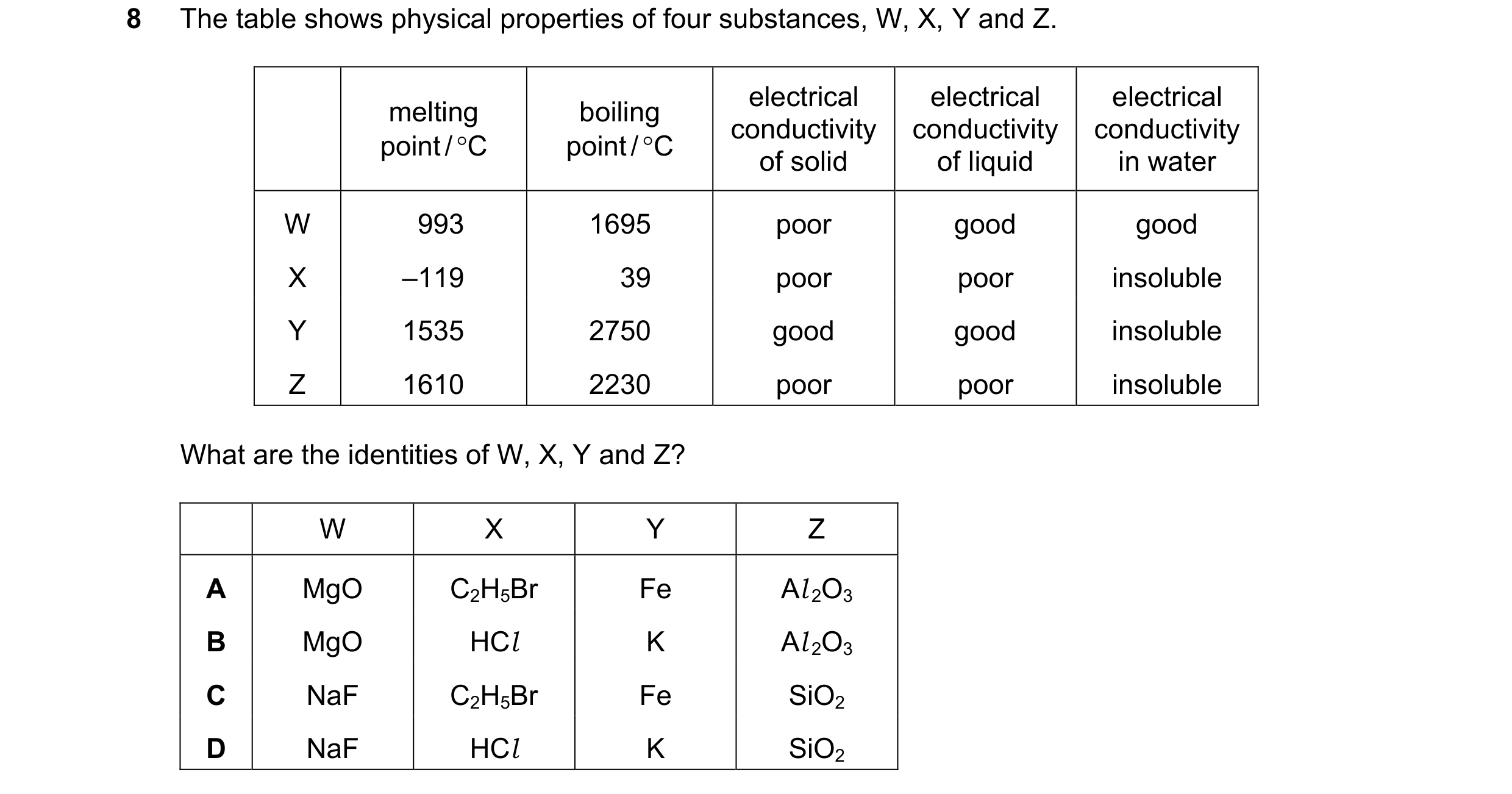 Question 86: The table shows physical properties of four substances, W, X, Y and Z. electrical electrical electrical melting boiling conductivity conduc…
