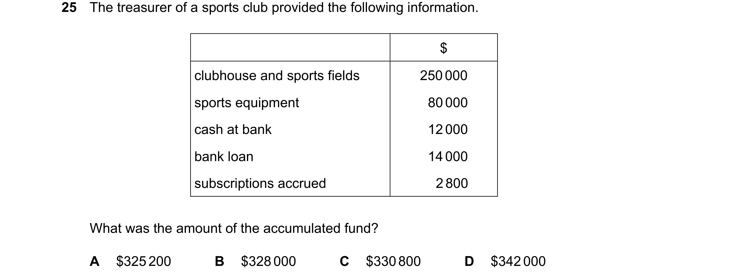 Question 49: The treasurer of a sports club provided the following information. $ clubhouse and sports fields 250000 sports equipment 80000 cash at bank…