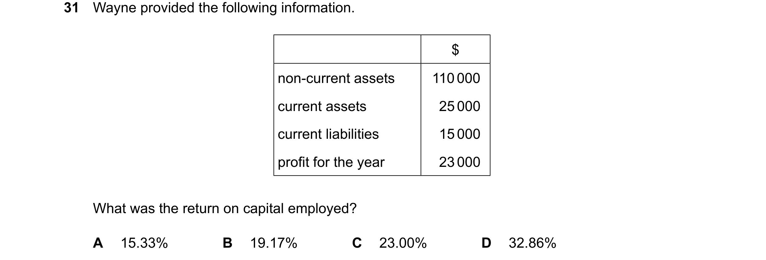 Question 106: Wayne provided the following information. $ non-current assets 110000 current assets 25000 current liabilities 15000 profit for the year 23…