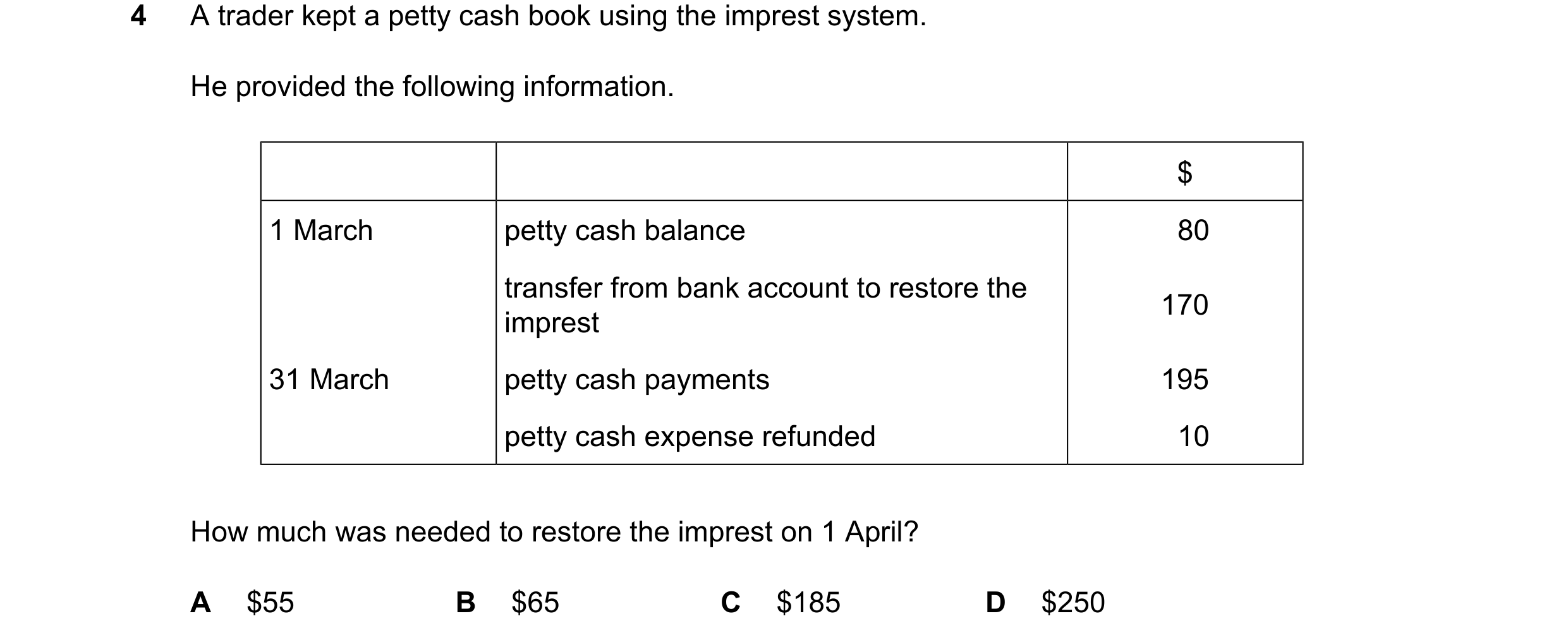 Question 68: A trader kept a petty cash book using the imprest system. He provided the following information. $ 1 March petty cash balance 80 transfer f…