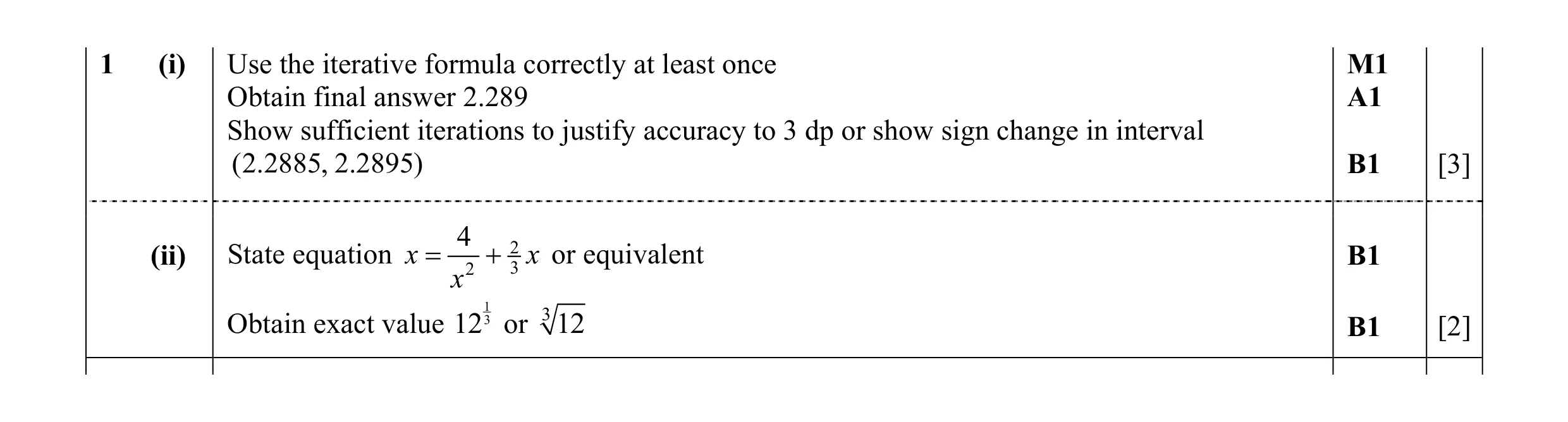 Mark scheme for question 36