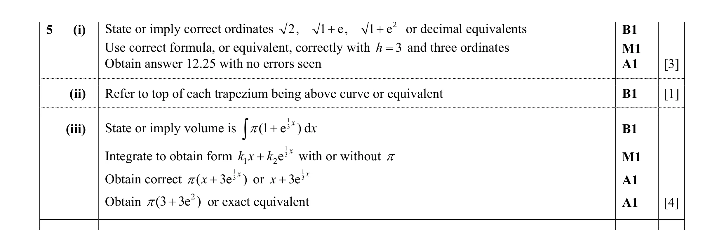 Mark scheme for question 53