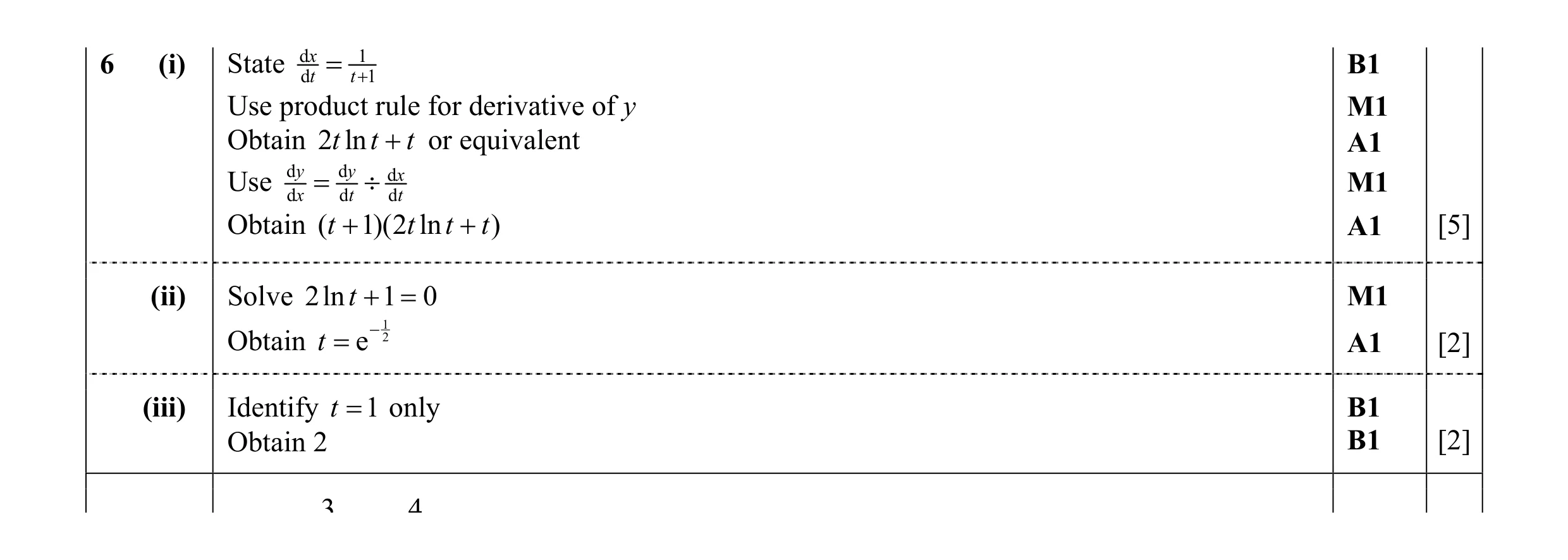Mark scheme for question 30