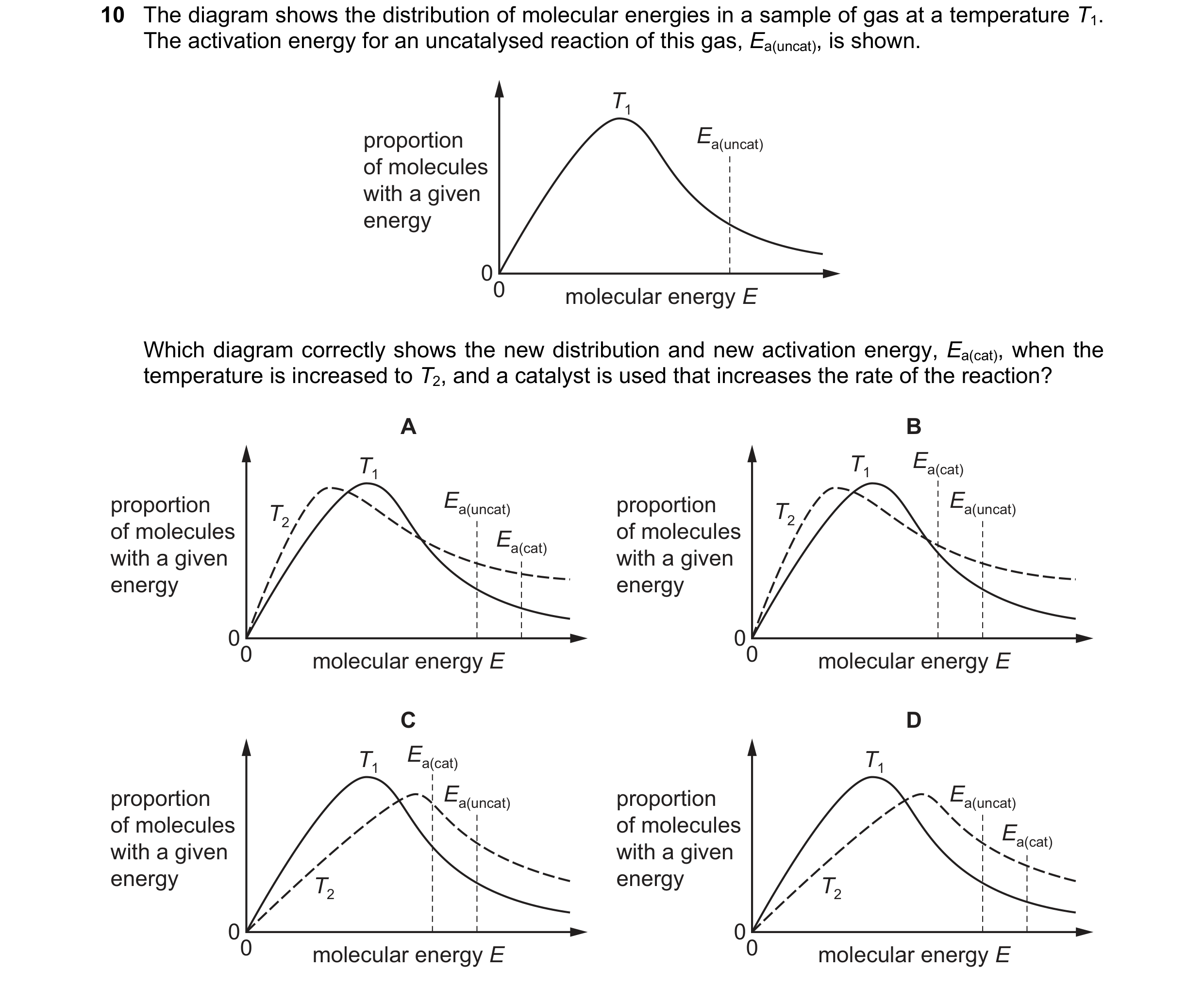 Question 84: The diagram shows the distribution of molecular energies in a sample of gas at a temperature T1. The activation energy for an uncatalysed r…
