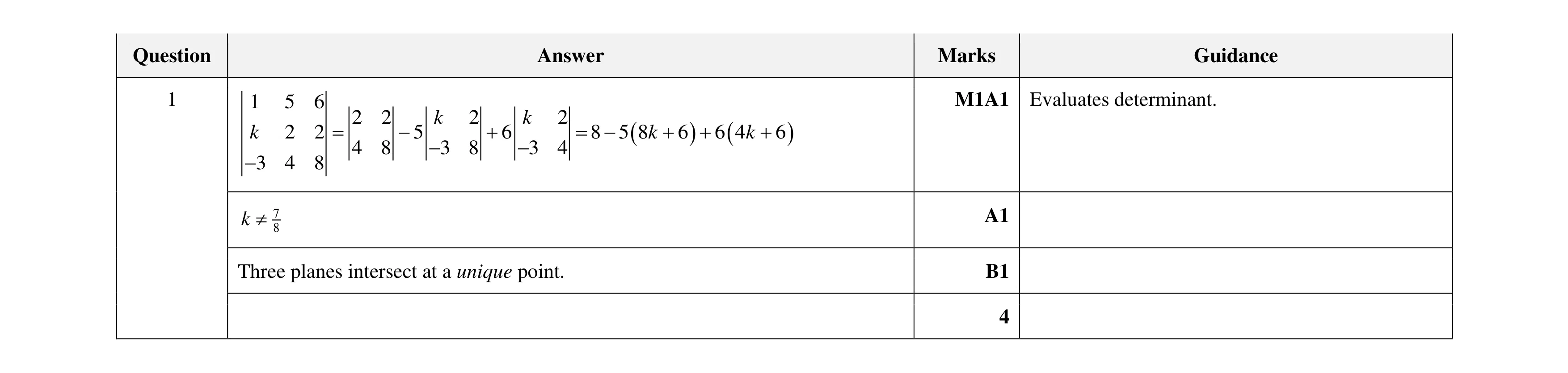 Mark scheme for question 29