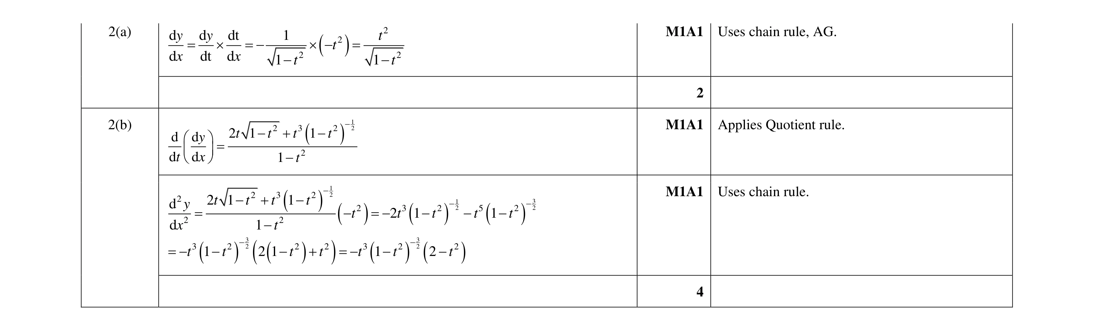Mark scheme for question 48