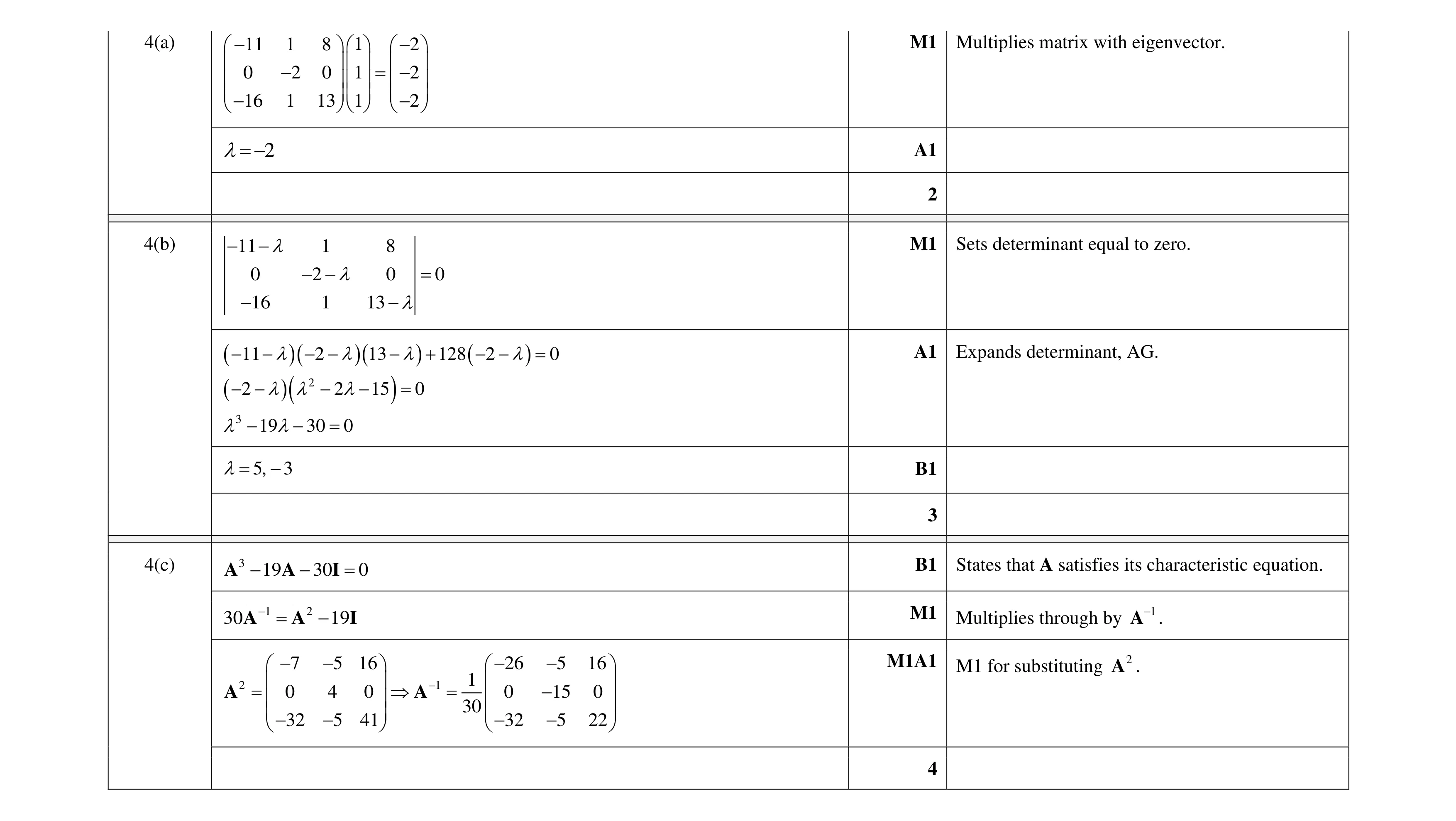 Mark scheme for question 30
