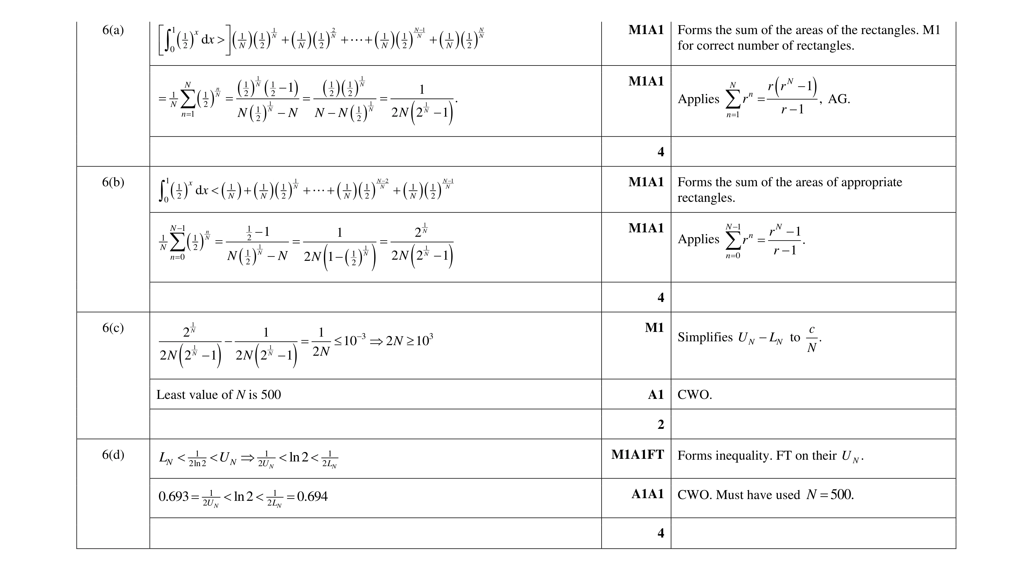 Mark scheme for question 69
