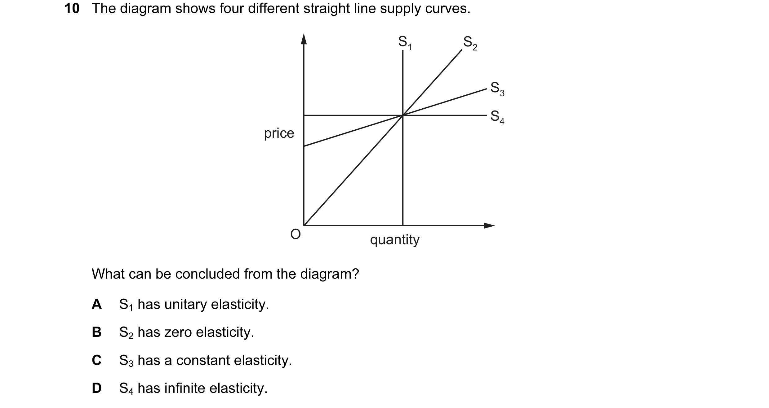 Question 28: The diagram shows four different straight line supply curves. S1 S2 S3 S4 price O quantity What can be concluded from the diagram? A S1 has…