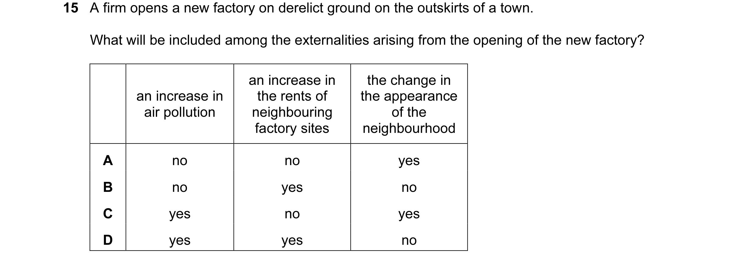 Question 96: A firm opens a new factory on derelict ground on the outskirts of a town. What will be included among the externalities arising from the op…