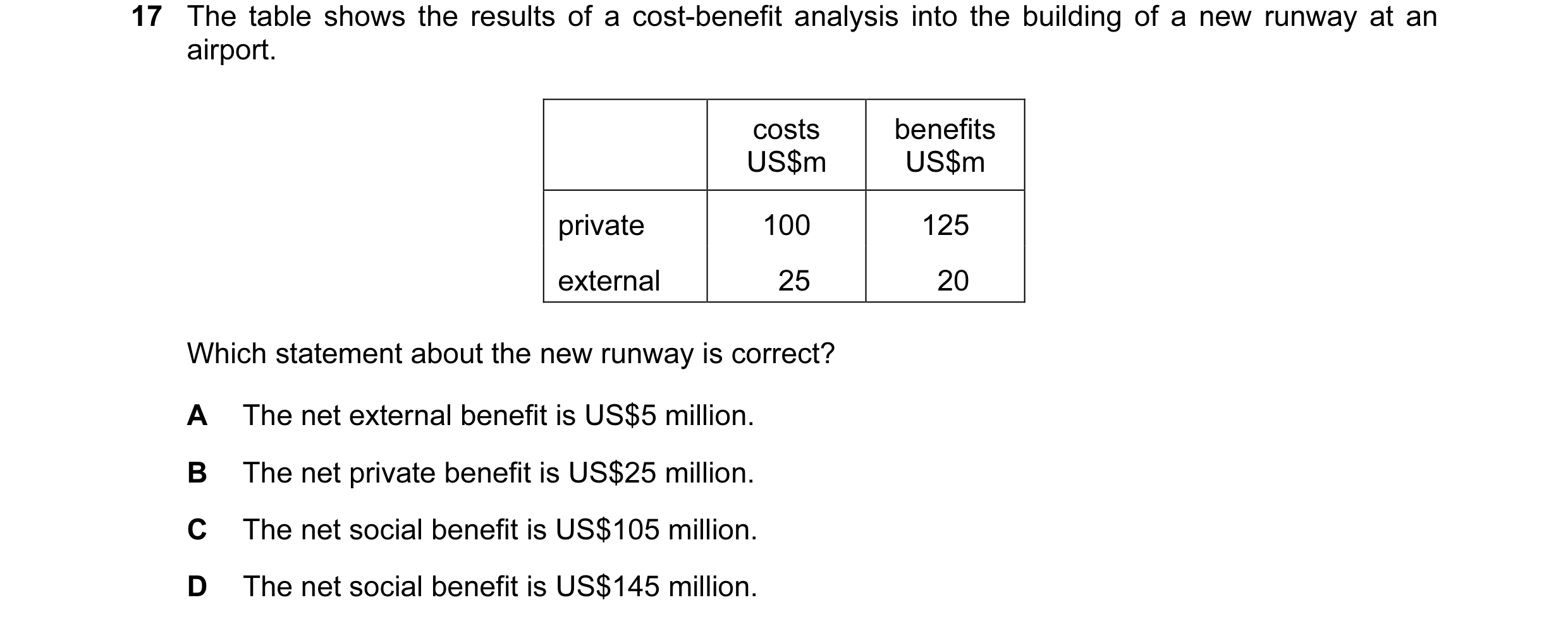 Question 98: The table shows the results of a cost-benefit analysis into the building of a new runway at an airport. costs benefits US$m US$m private 10…