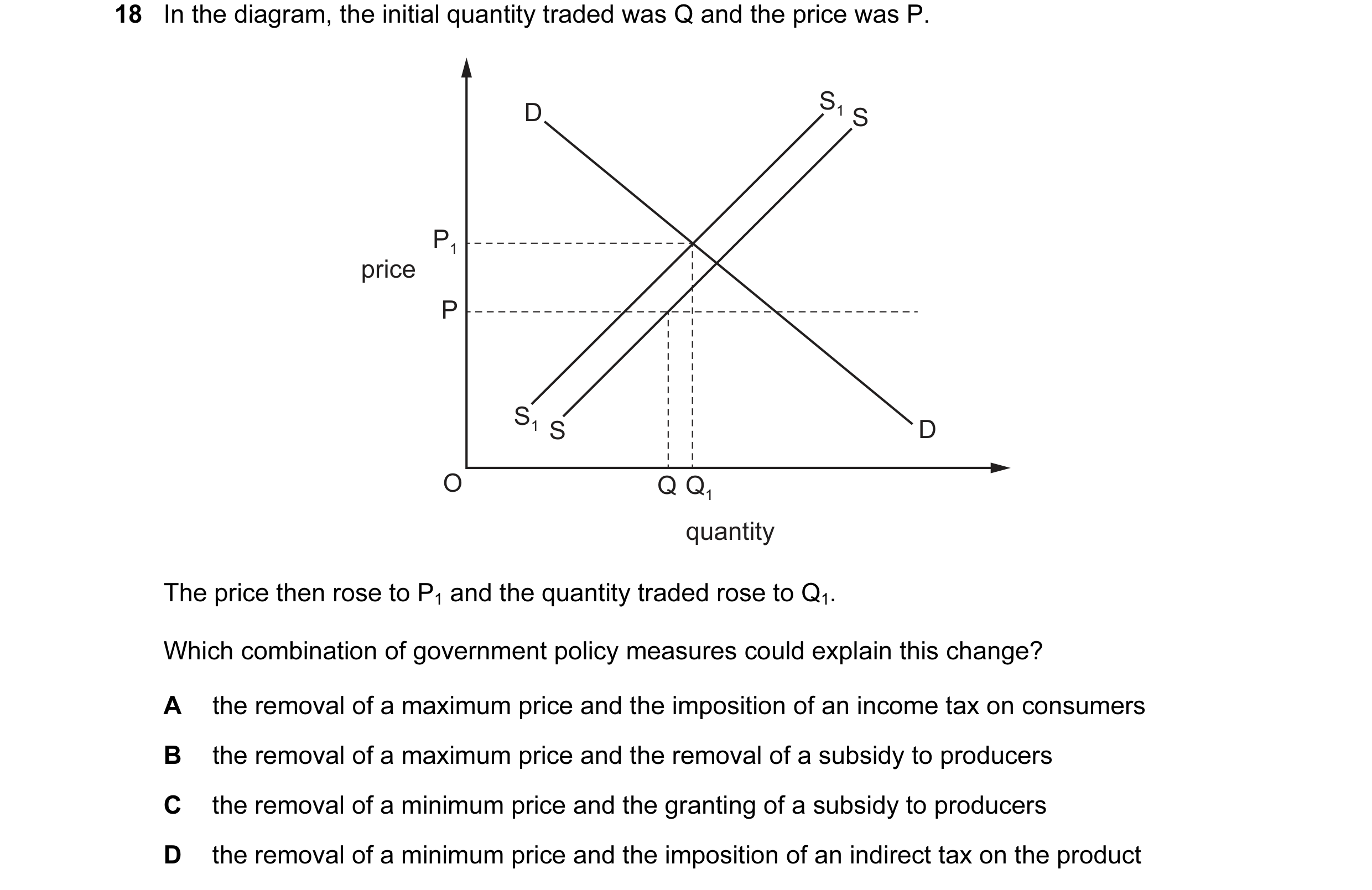 Question 115: In the diagram, the initial quantity traded was Q and the price was P. D S1 S P1 price P S1 S D O Q Q1 quantity The price then rose to P1 a…