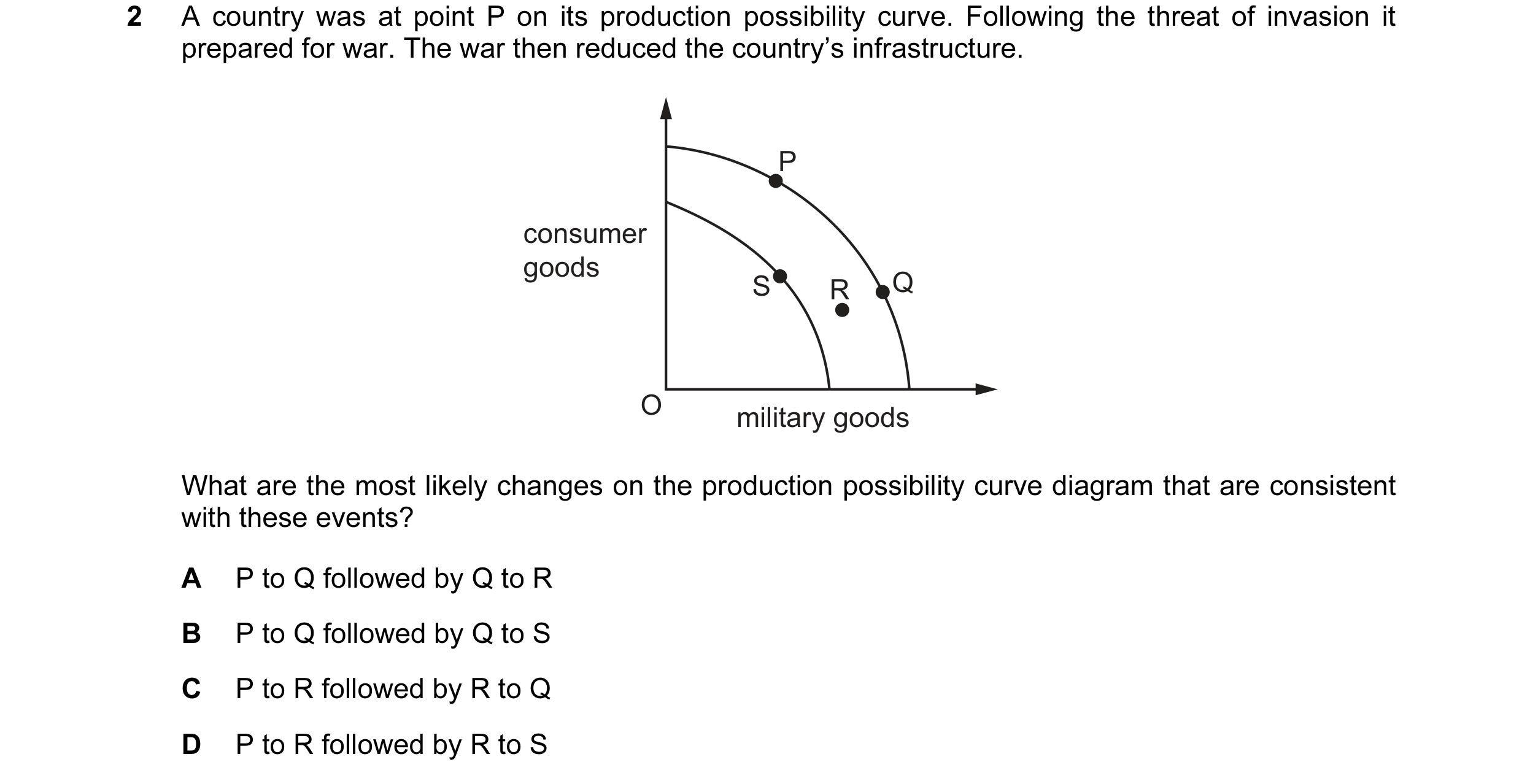 Question 49: A country was at point P on its production possibility curve. Following the threat of invasion it prepared for war. The war then reduced th…