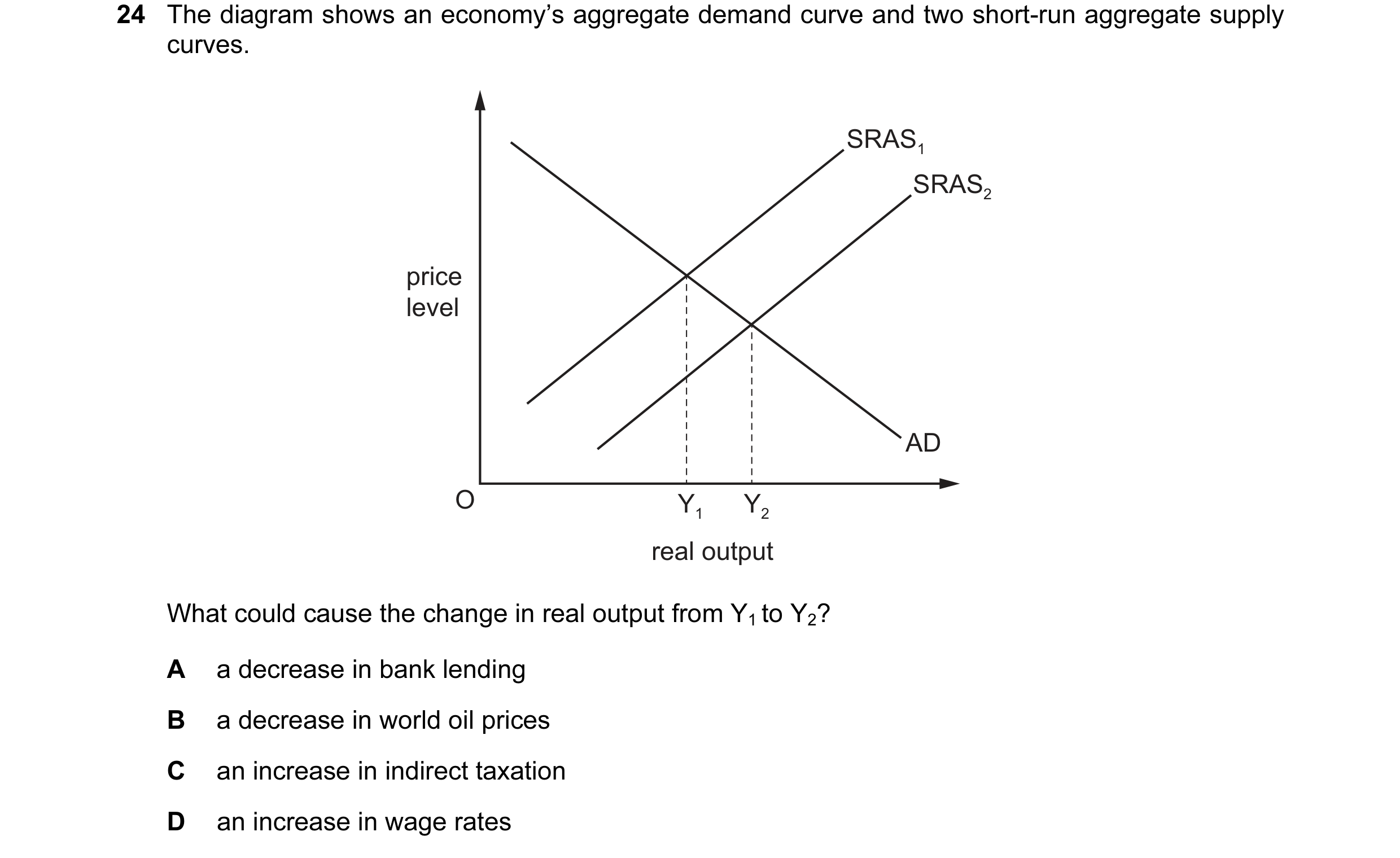Question 14: The diagram shows an economy’s aggregate demand curve and two short-run aggregate supply curves. SRAS1 SRAS2 price level AD O Y1 Y2 real ou…
