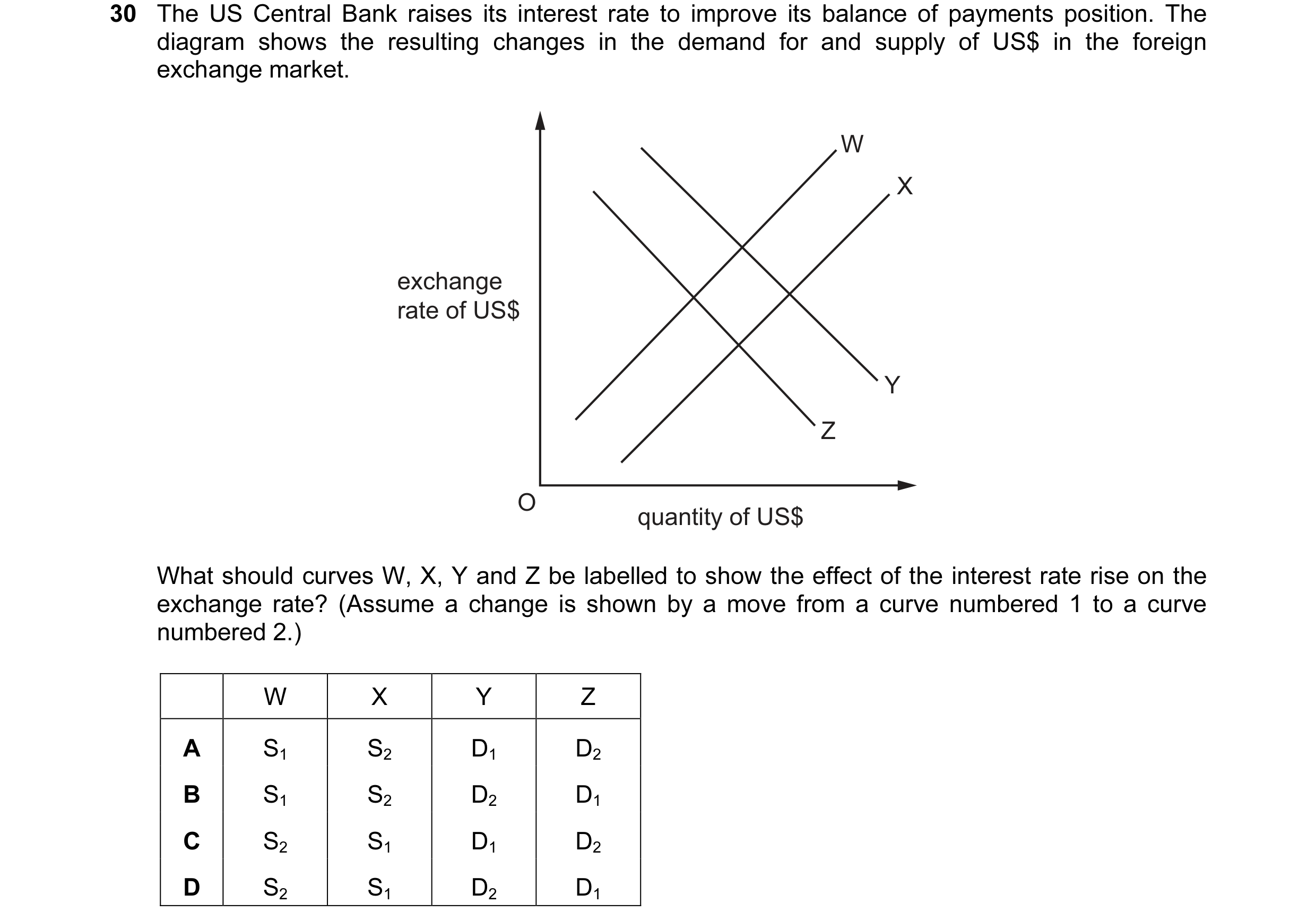 Question 101: The US Central Bank raises its interest rate to improve its balance of payments position. The diagram shows the resulting changes in the de…