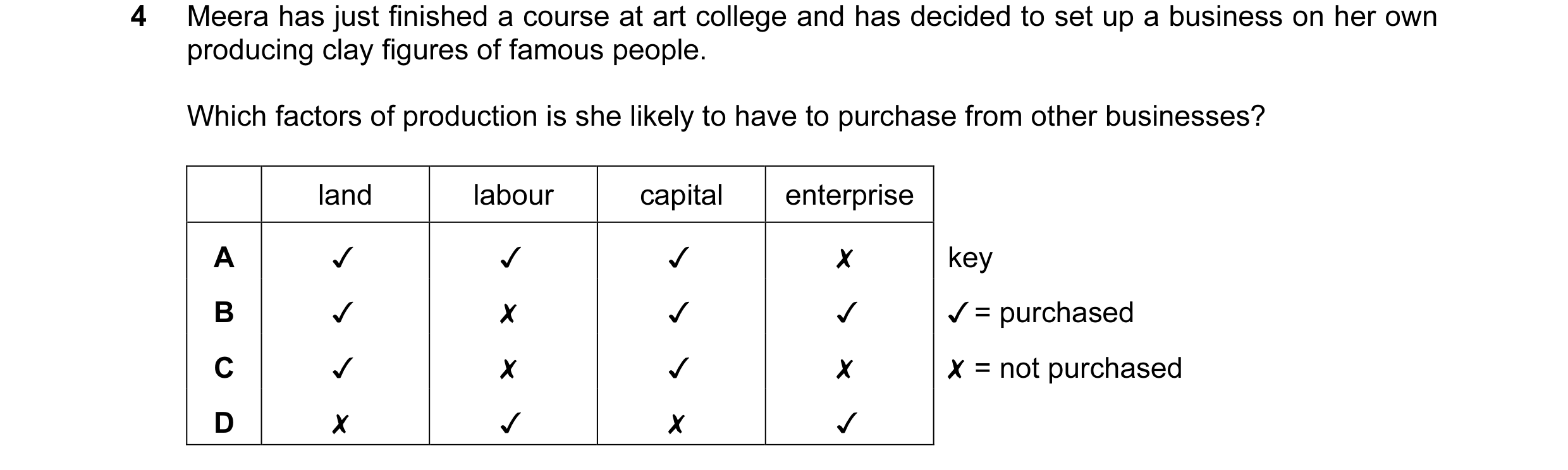 Question 25: Meera has just finished a course at art college and has decided to set up a business on her own
producing clay figures of famous people.

W…