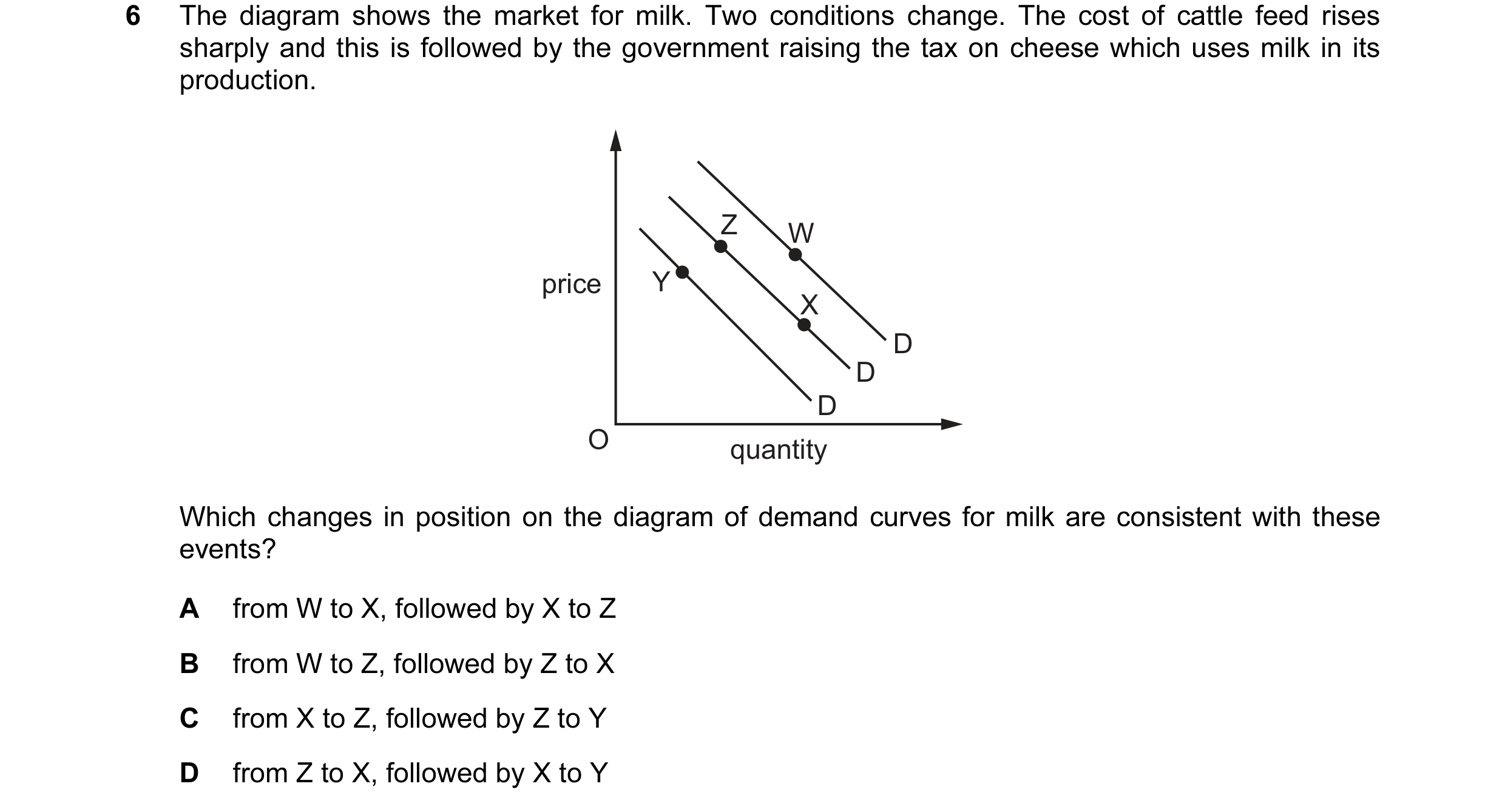 Question 113: The diagram shows the market for milk. Two conditions change. The cost of cattle feed rises sharply and this is followed by the government …