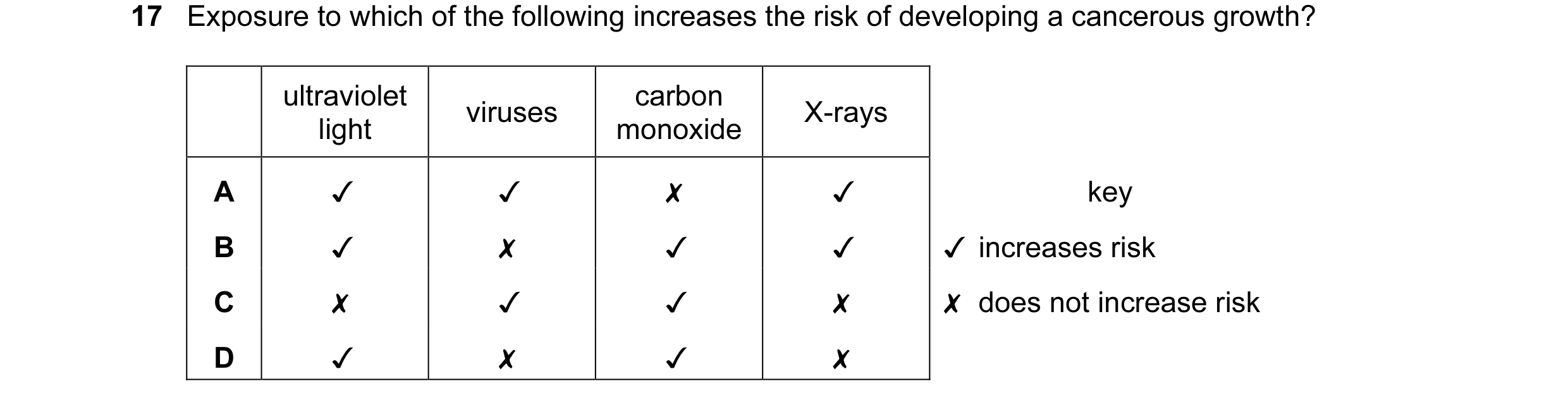 Question 51: Exposure to which of the following increases the risk of developing a cancerous growth?
ultraviolet viruses carbon X-rays
light monoxide y…