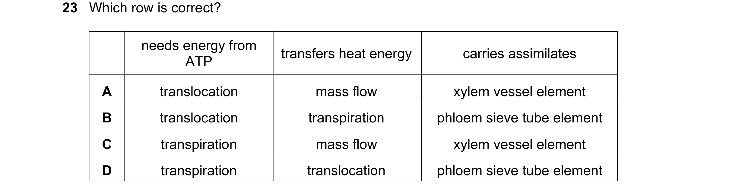 Question 76: Which row is correct? needs energy from transfers heat energy carries assimilates ATP A translocation mass flow xylem vessel element B tran…