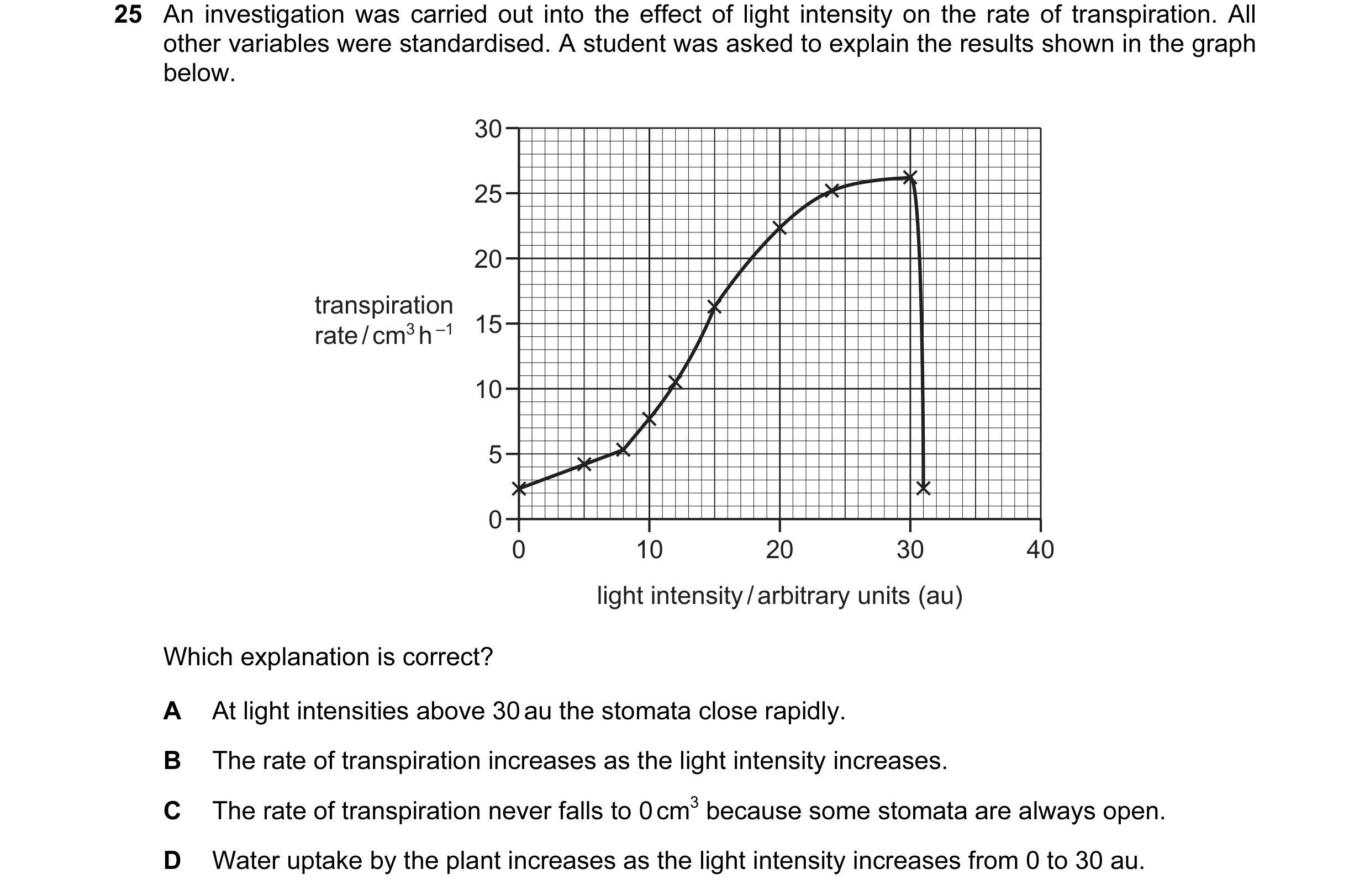 Question 77: An investigation was carried out into the effect of light intensity on the rate of transpiration. All other variables were standardised. A …