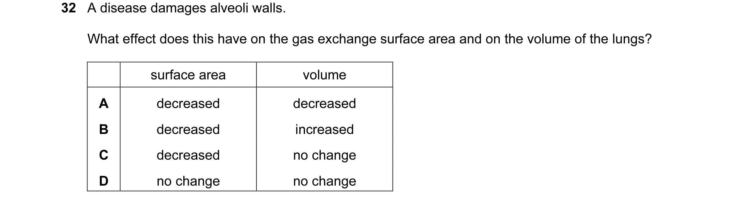 Question 68: A disease damages alveoli walls. What effect does this have on the gas exchange surface area and on the volume of the lungs? surface area v…