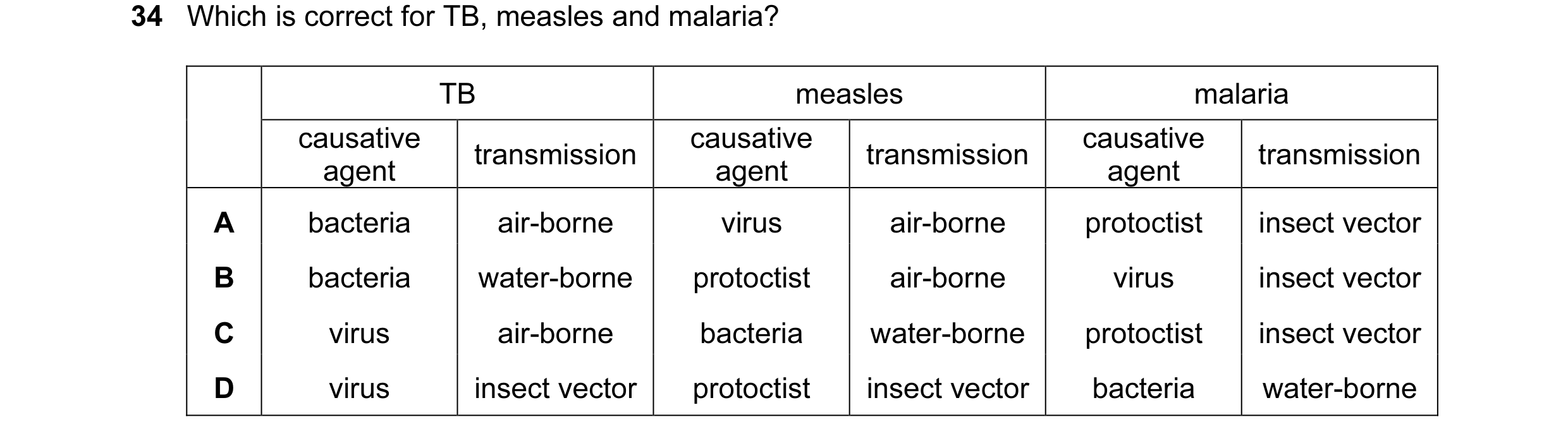 Question 47: Which is correct for TB, measles and malaria? TB measles malaria causative causative causative transmission transmission transmission agent…
