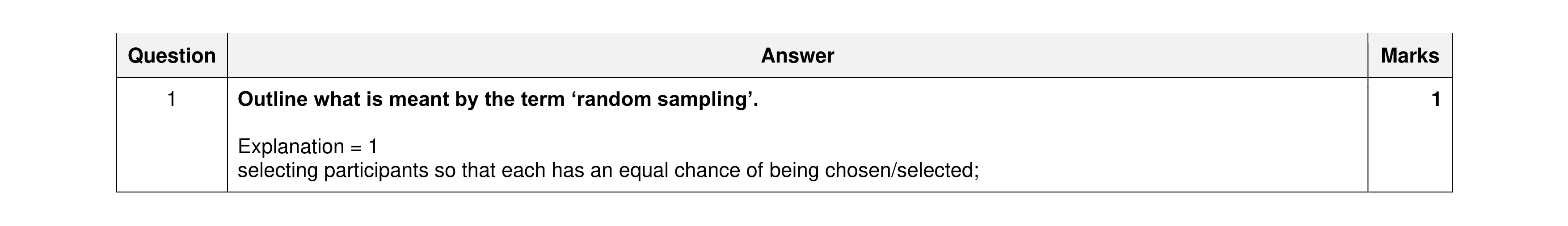 Mark scheme for question 430
